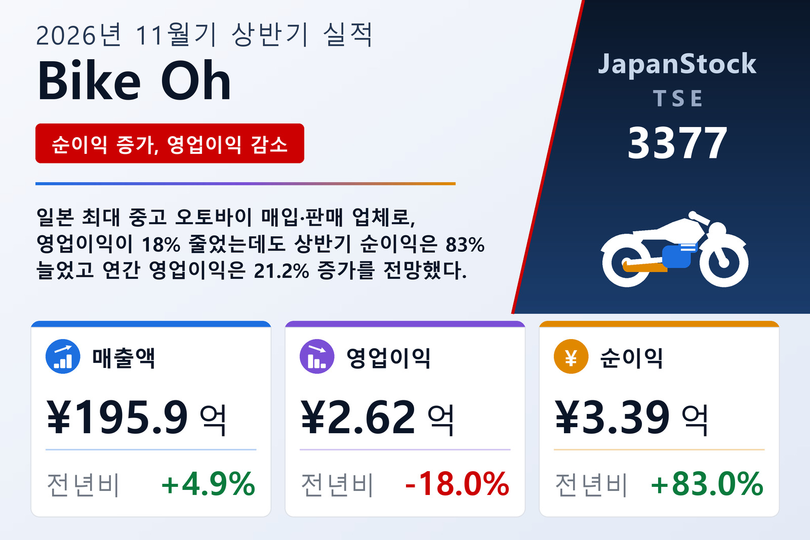Bike Oh 2026년 11월기 상반기 실적 요약