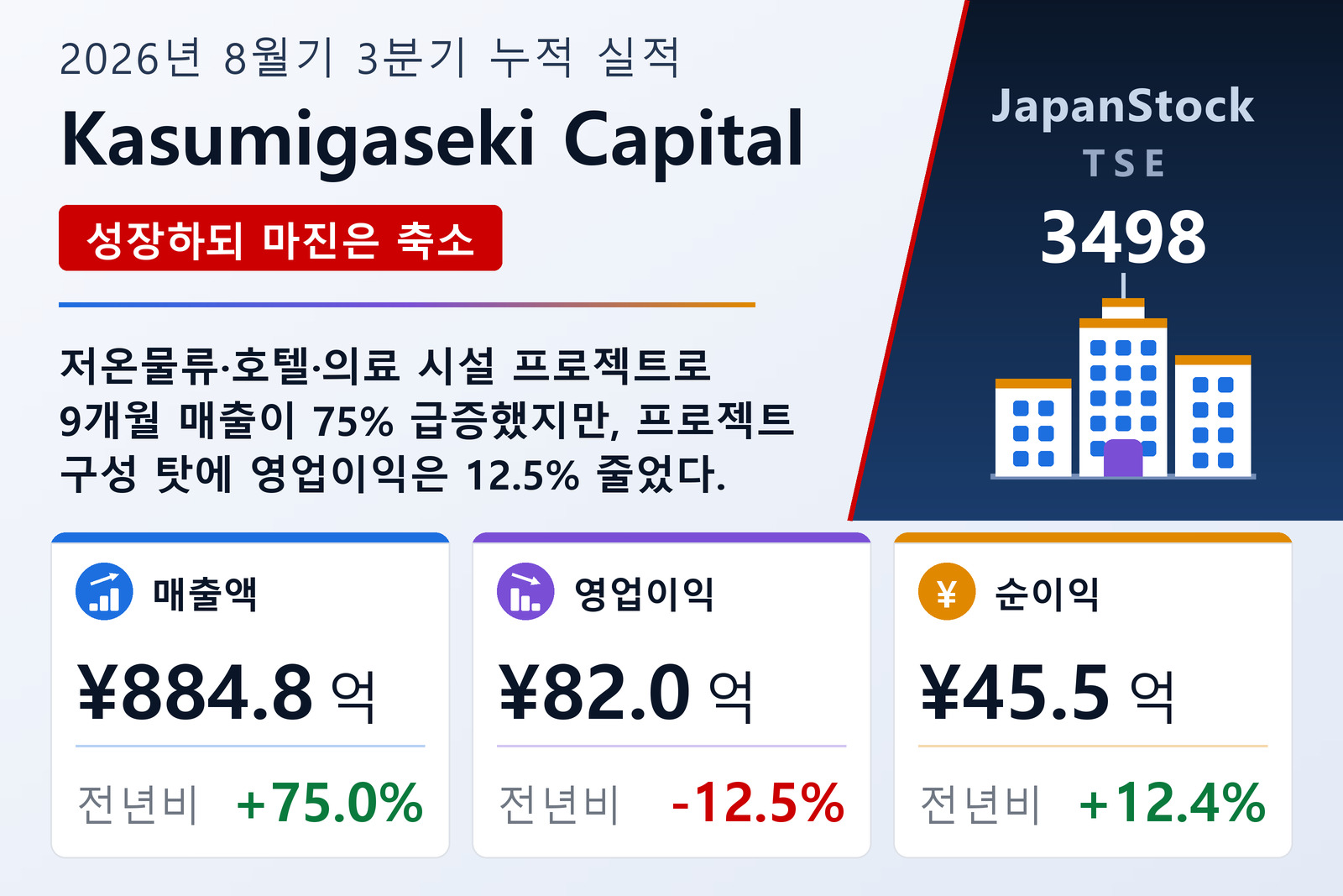 Kasumigaseki Capital 2026년 8월기 3분기 누적 실적 요약