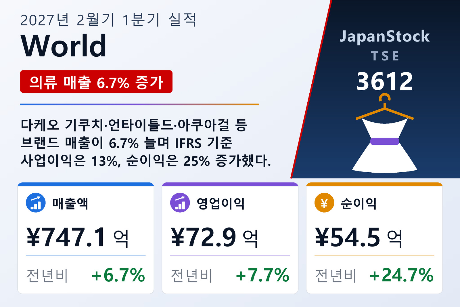 World 2027년 2월기 1분기 실적 요약