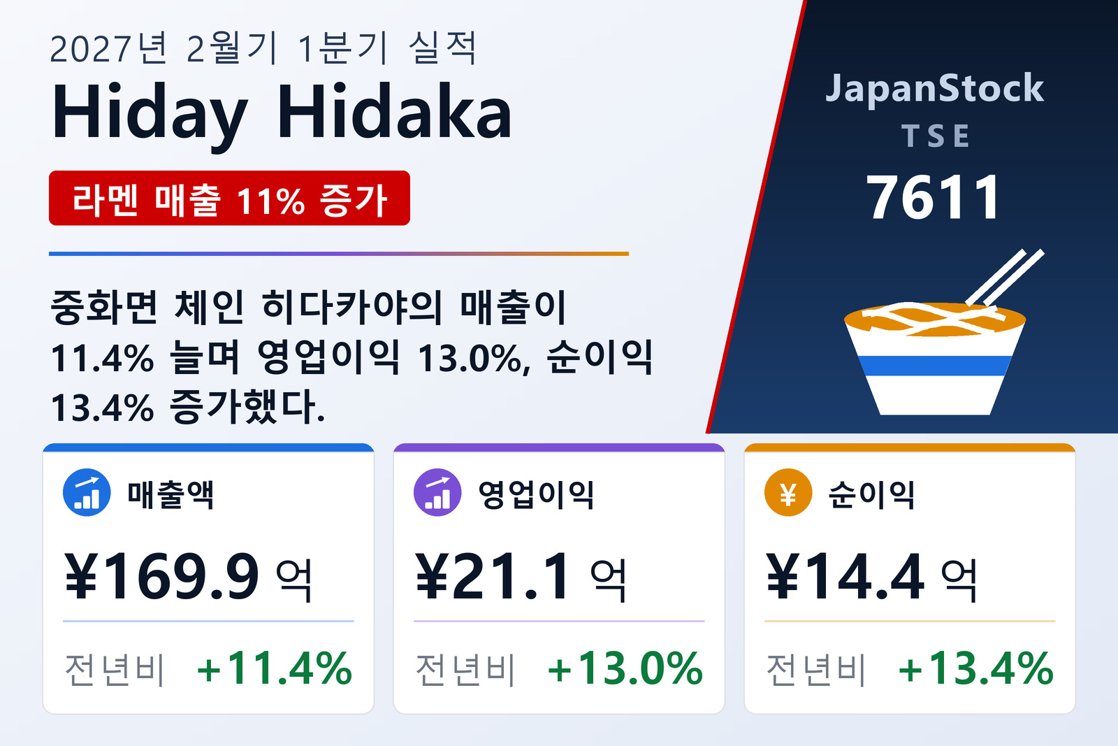 Hiday Hidaka 2027년 2월기 1분기 실적 요약