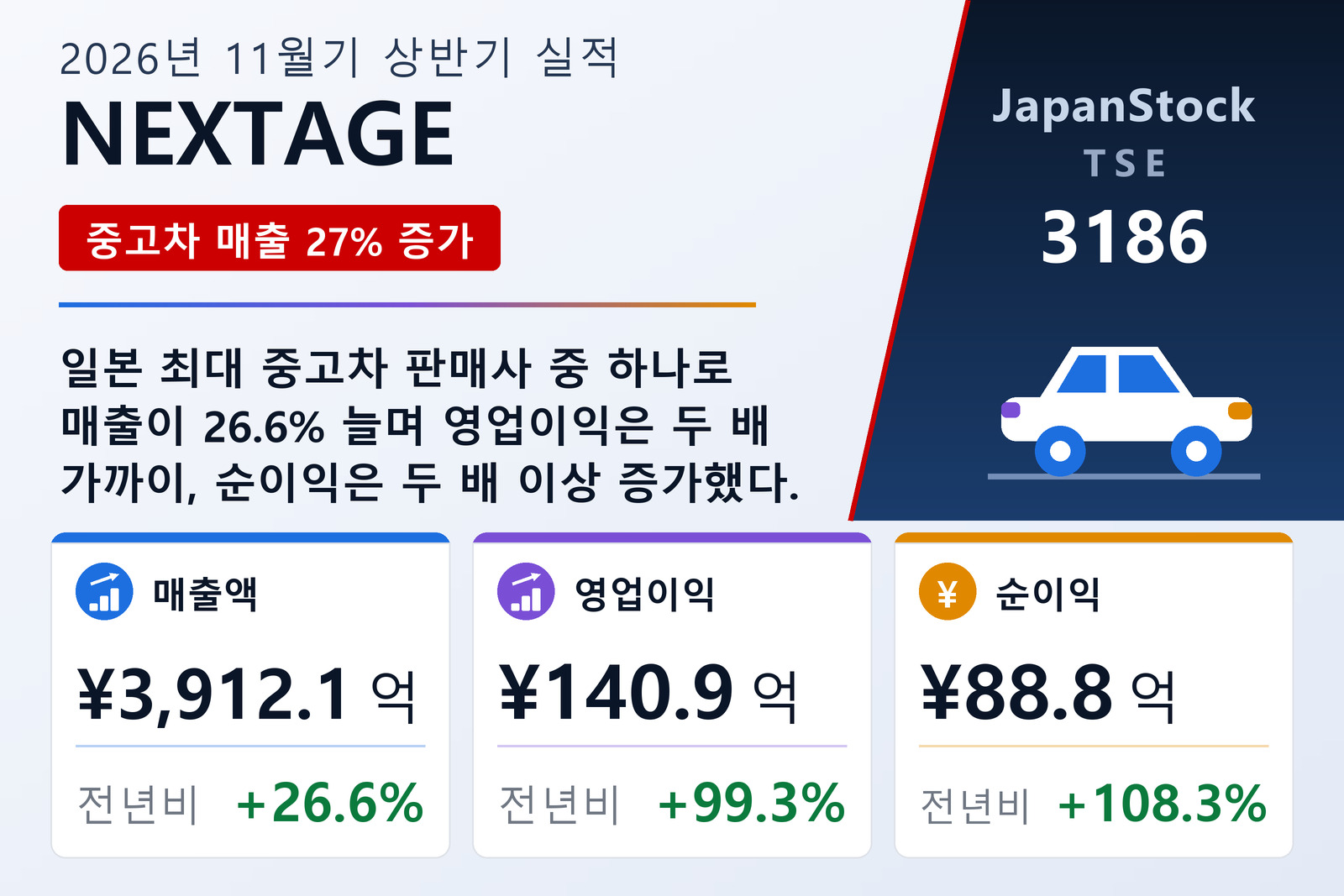 NEXTAGE 2026년 11월기 상반기 실적 요약