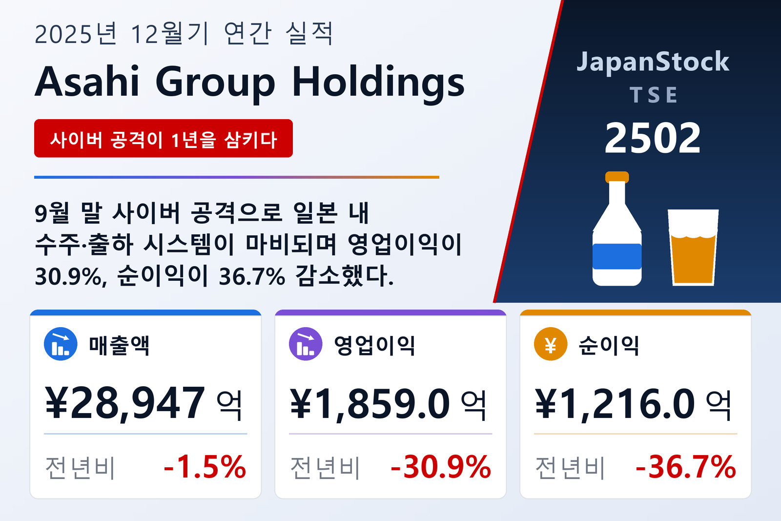 Asahi Group Holdings 2025년 12월기 실적 요약