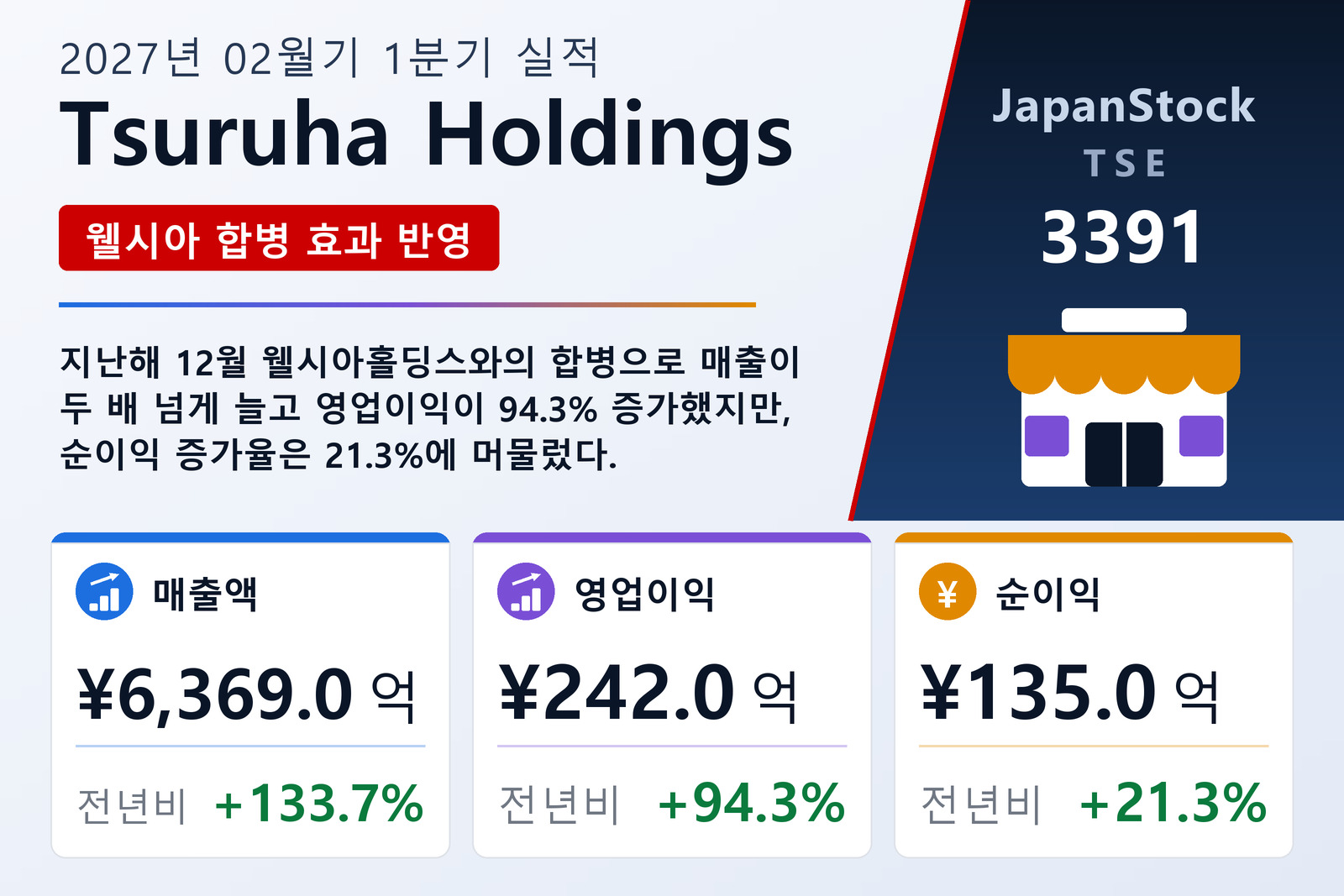 Tsuruha Holdings 2027년 02월기 1분기 실적 요약