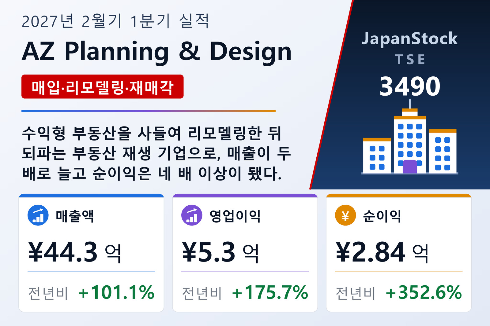 AZ Planning & Design 2027년 2월기 1분기 실적 요약