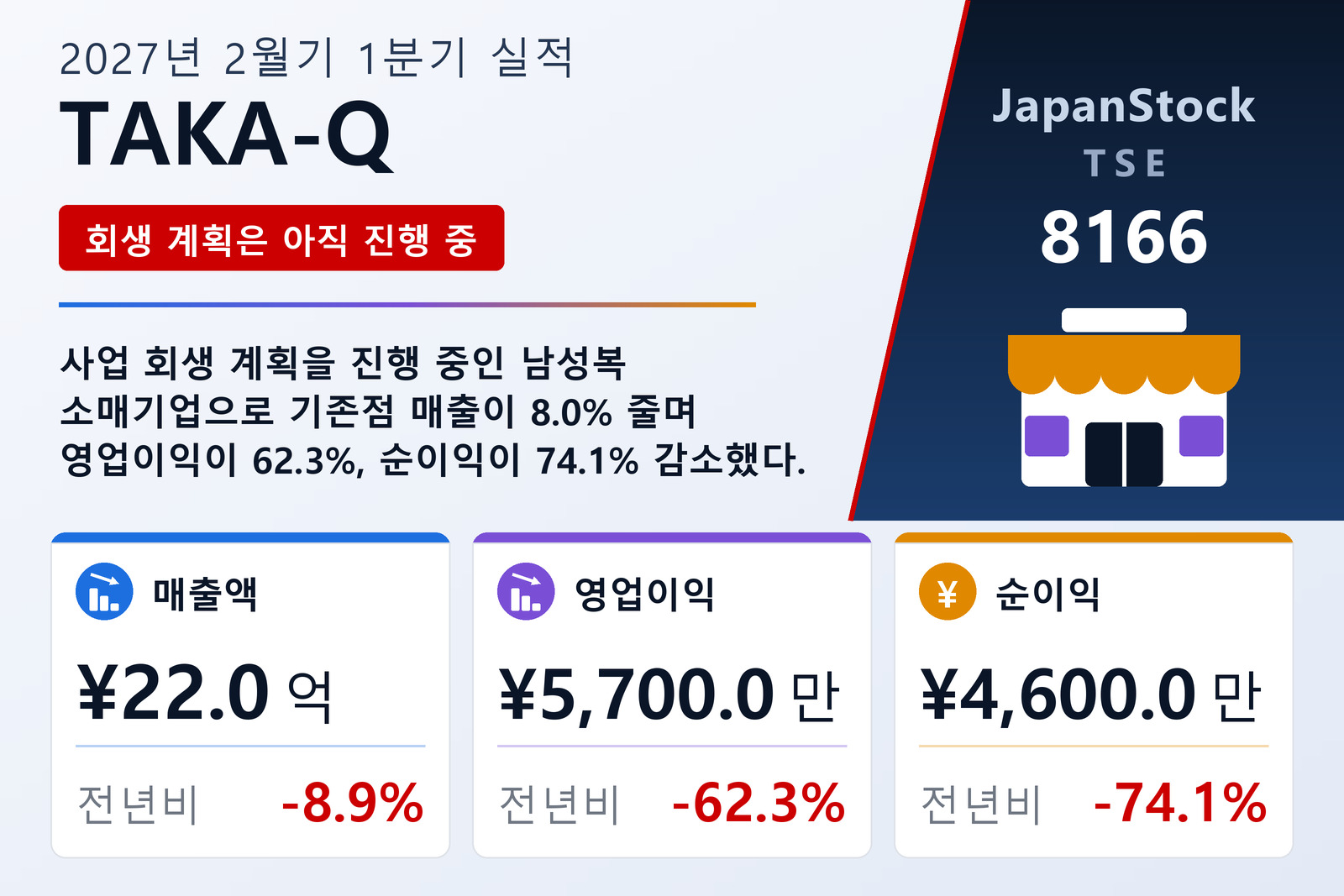 TAKA-Q 2027년 2월기 1분기 실적 요약