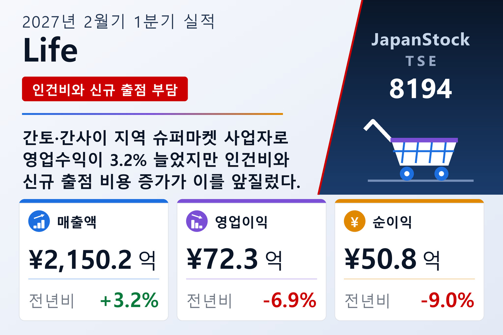 Life 2027년 2월기 1분기 실적 요약