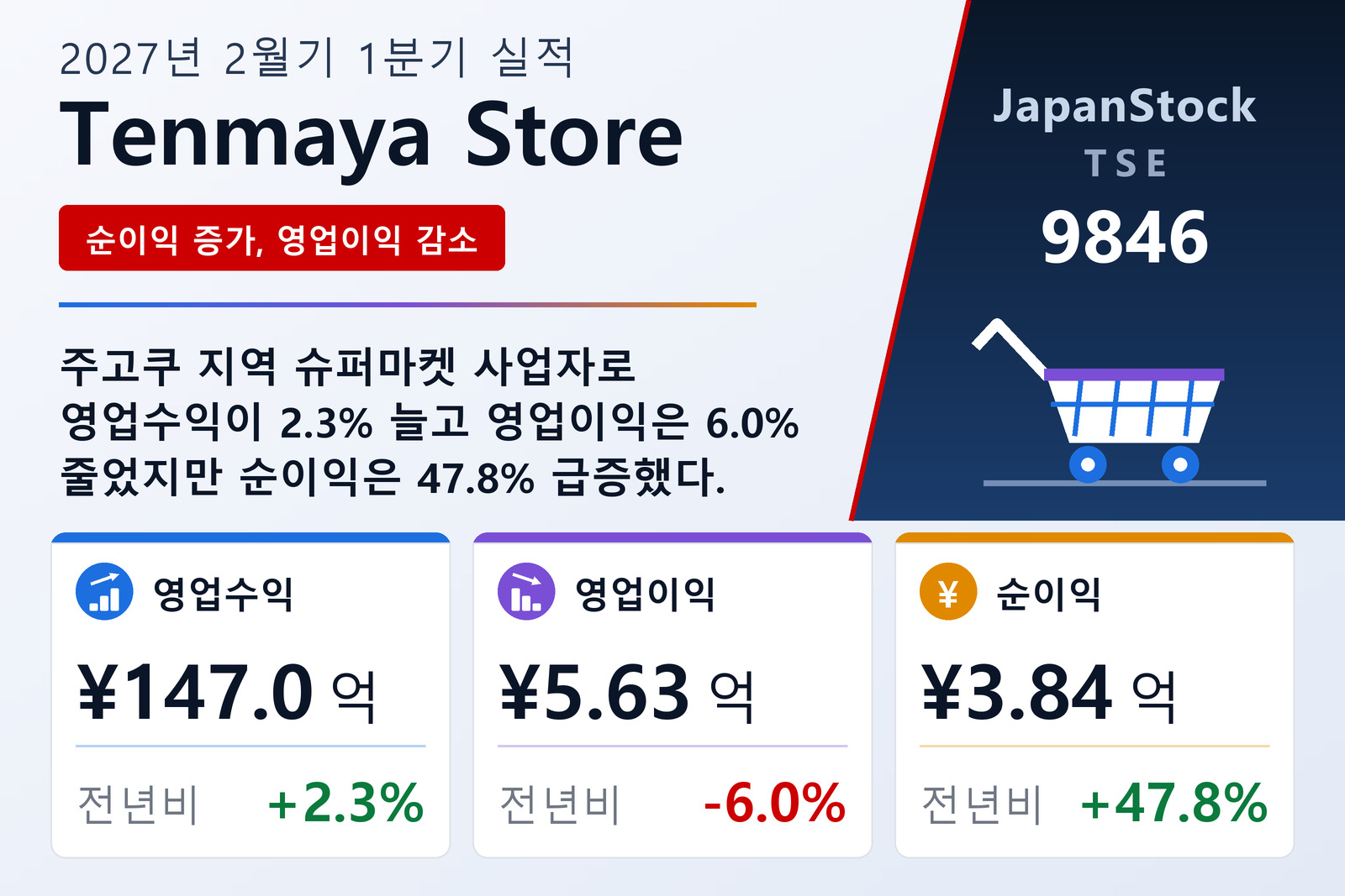 Tenmaya Store 2027년 2월기 1분기 실적 요약