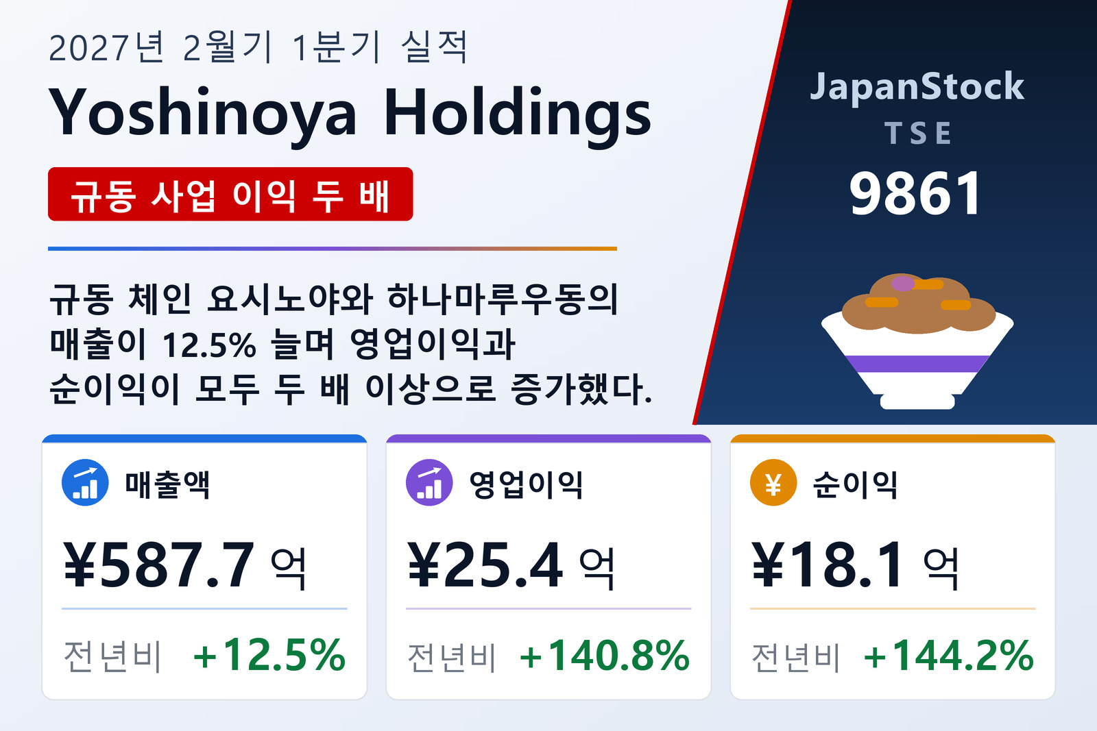 Yoshinoya Holdings 2027년 2월기 1분기 실적 요약