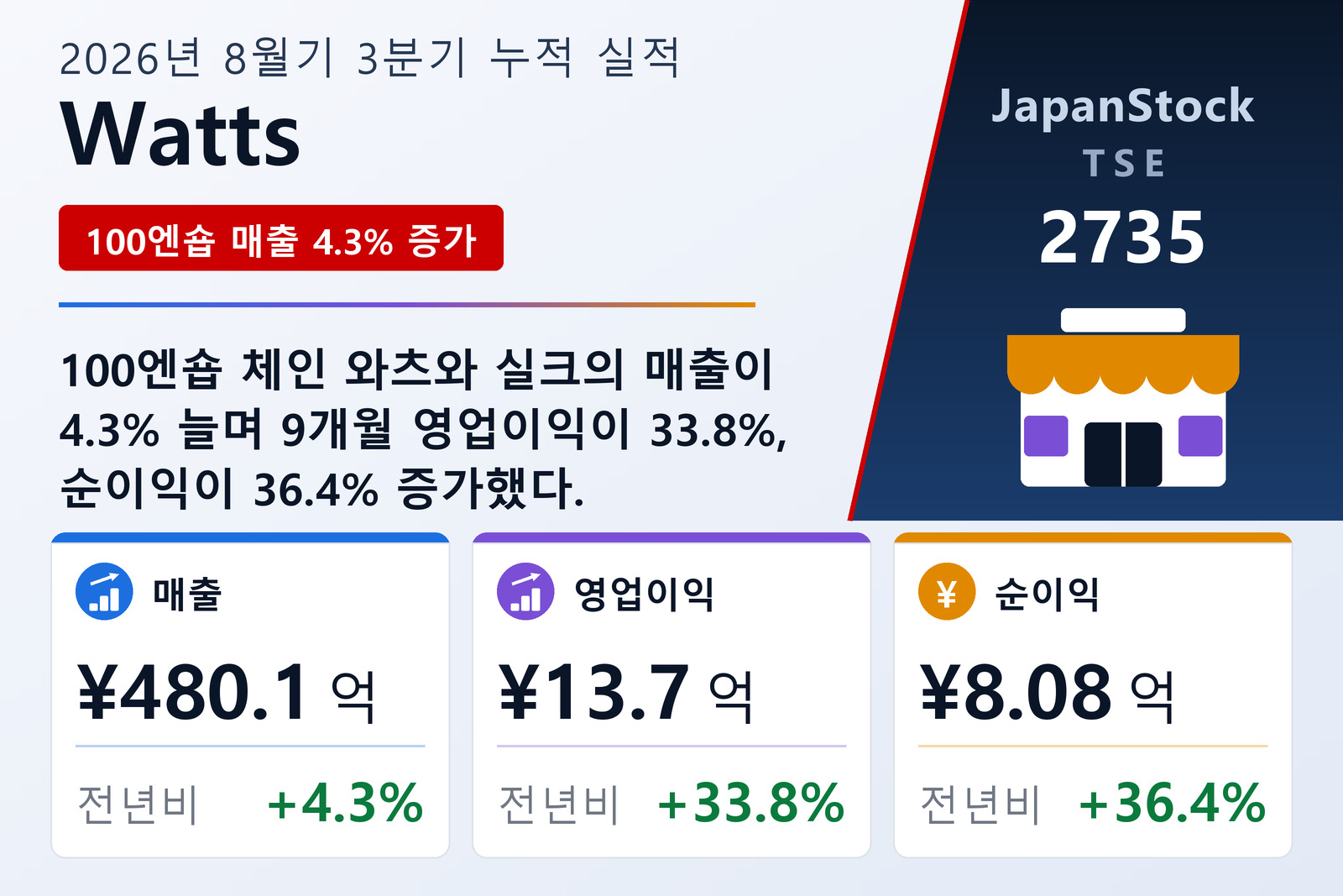 Watts 2026년 8월기 3분기 누적 실적 요약