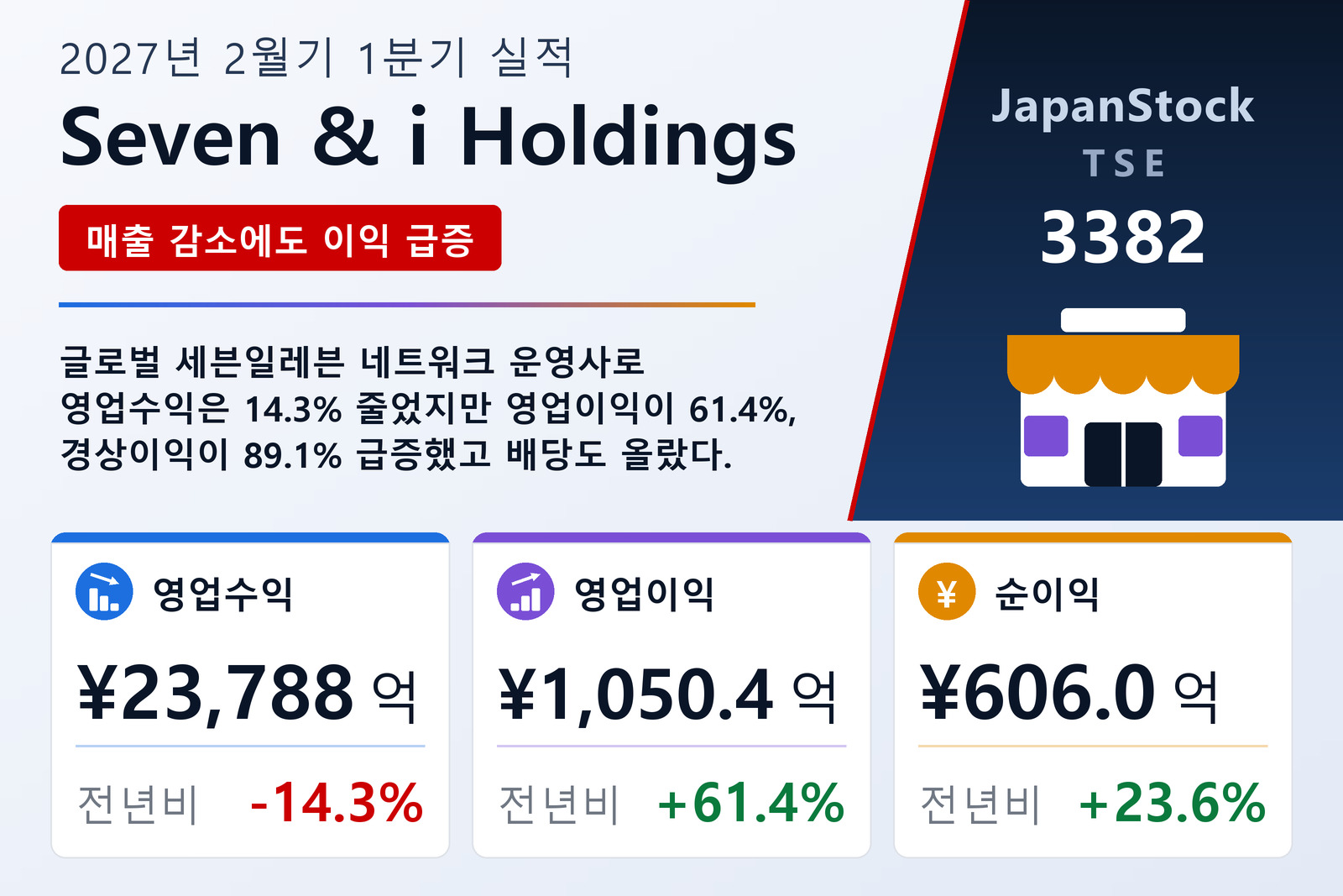 Seven & i Holdings 2027년 2월기 1분기 실적 요약