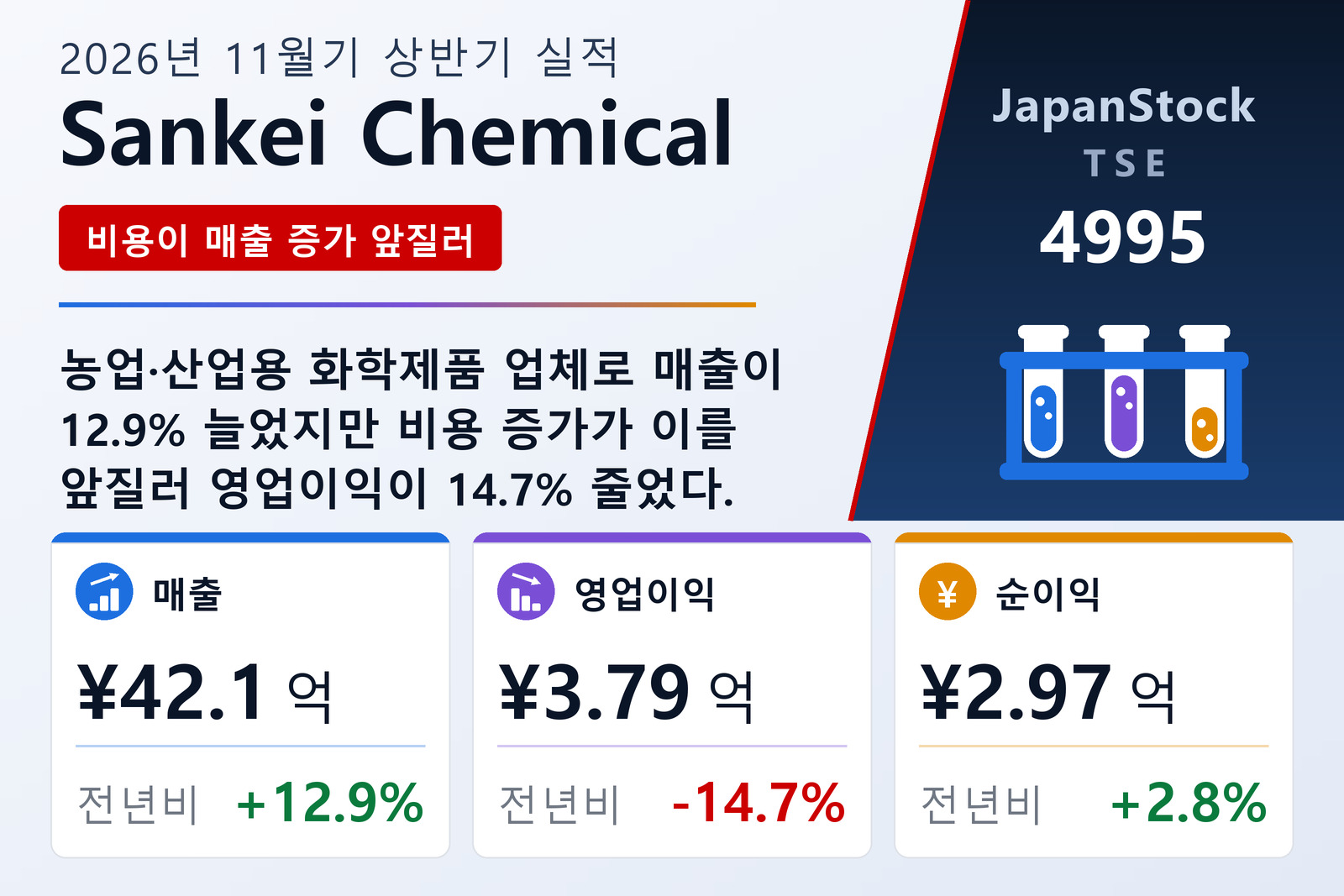 Sankei Chemical 2026년 11월기 상반기 실적 요약