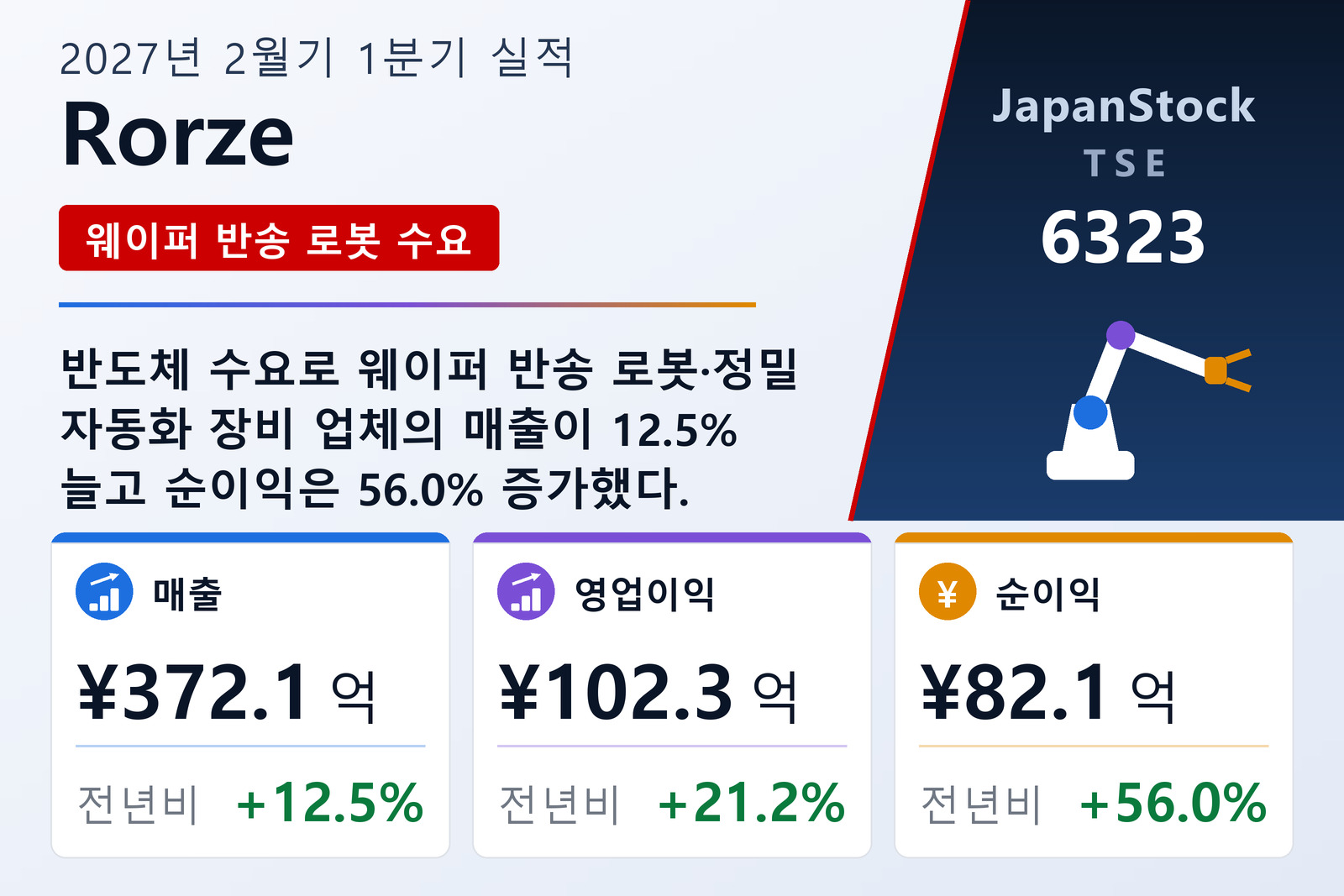 Rorze 2027년 2월기 1분기 실적 요약