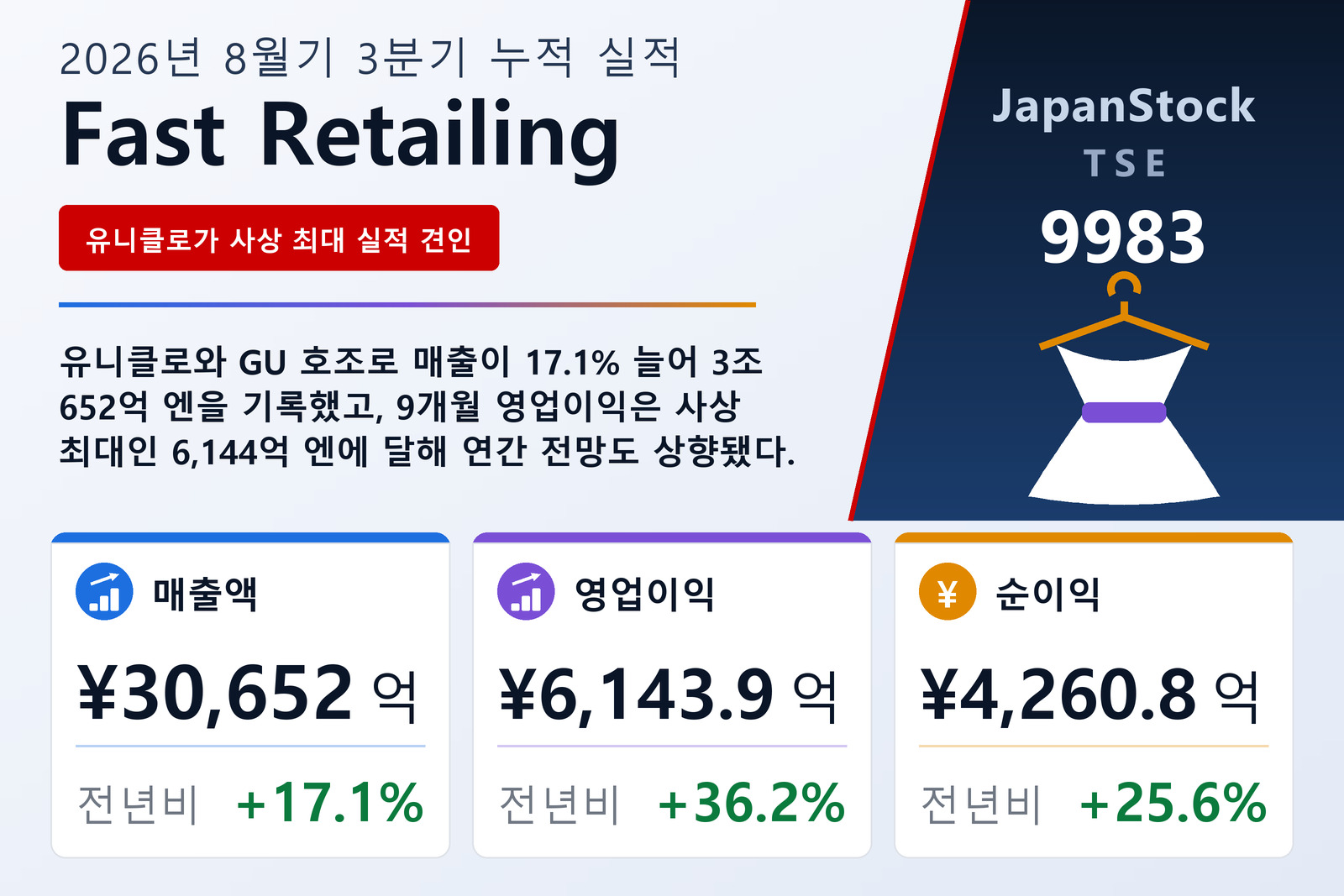 Fast Retailing 2026년 8월기 3분기 누적 실적 요약