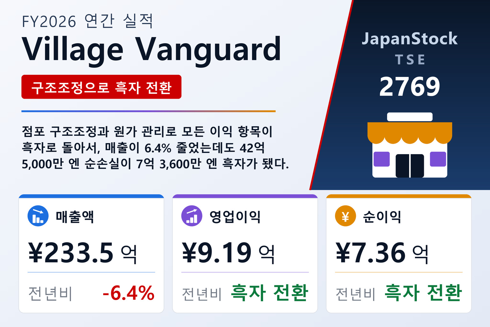 Village Vanguard FY2026 실적 요약