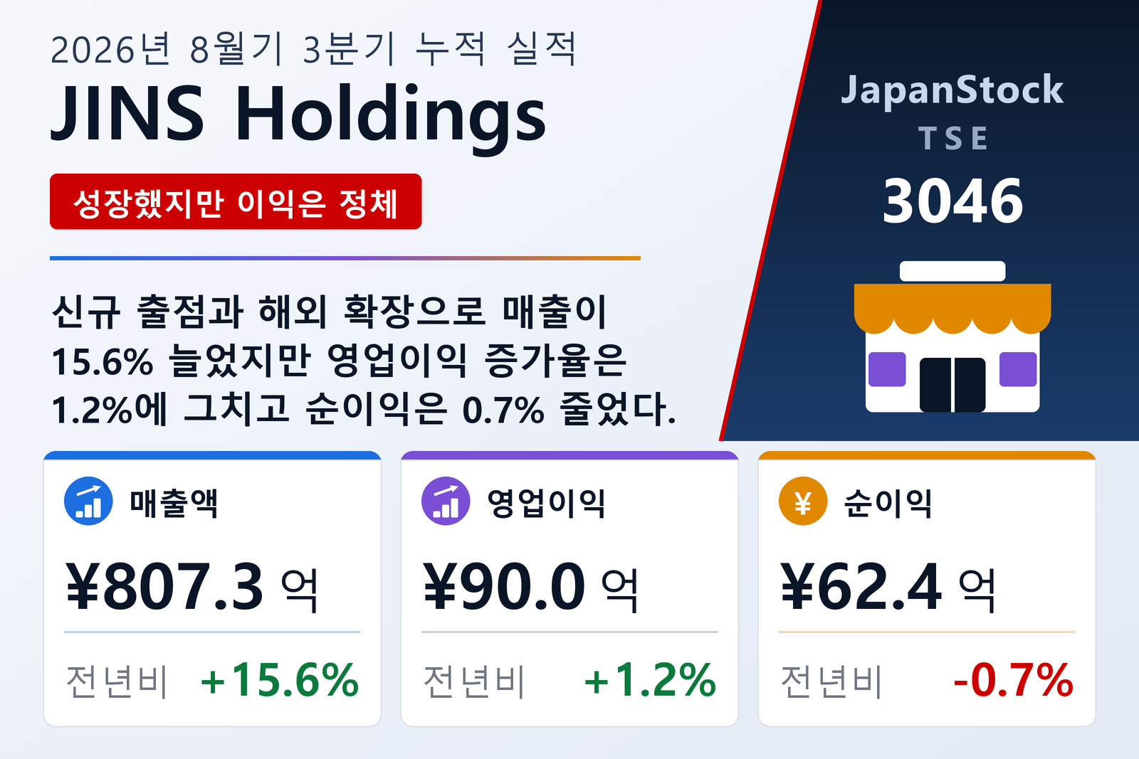 JINS Holdings 2026년 8월기 3분기 누적 실적 요약