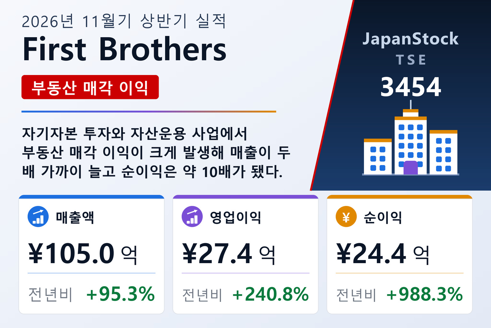 First Brothers 2026년 11월기 상반기 실적 요약