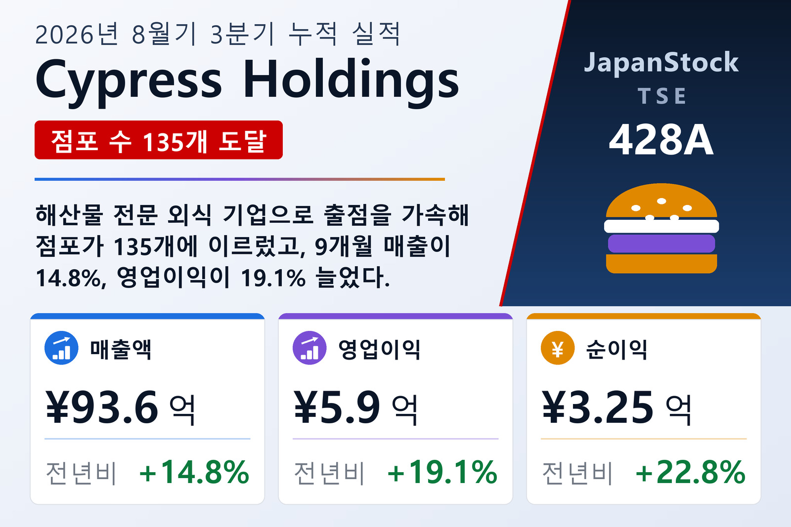 Cypress Holdings 2026년 8월기 3분기 누적 실적 요약