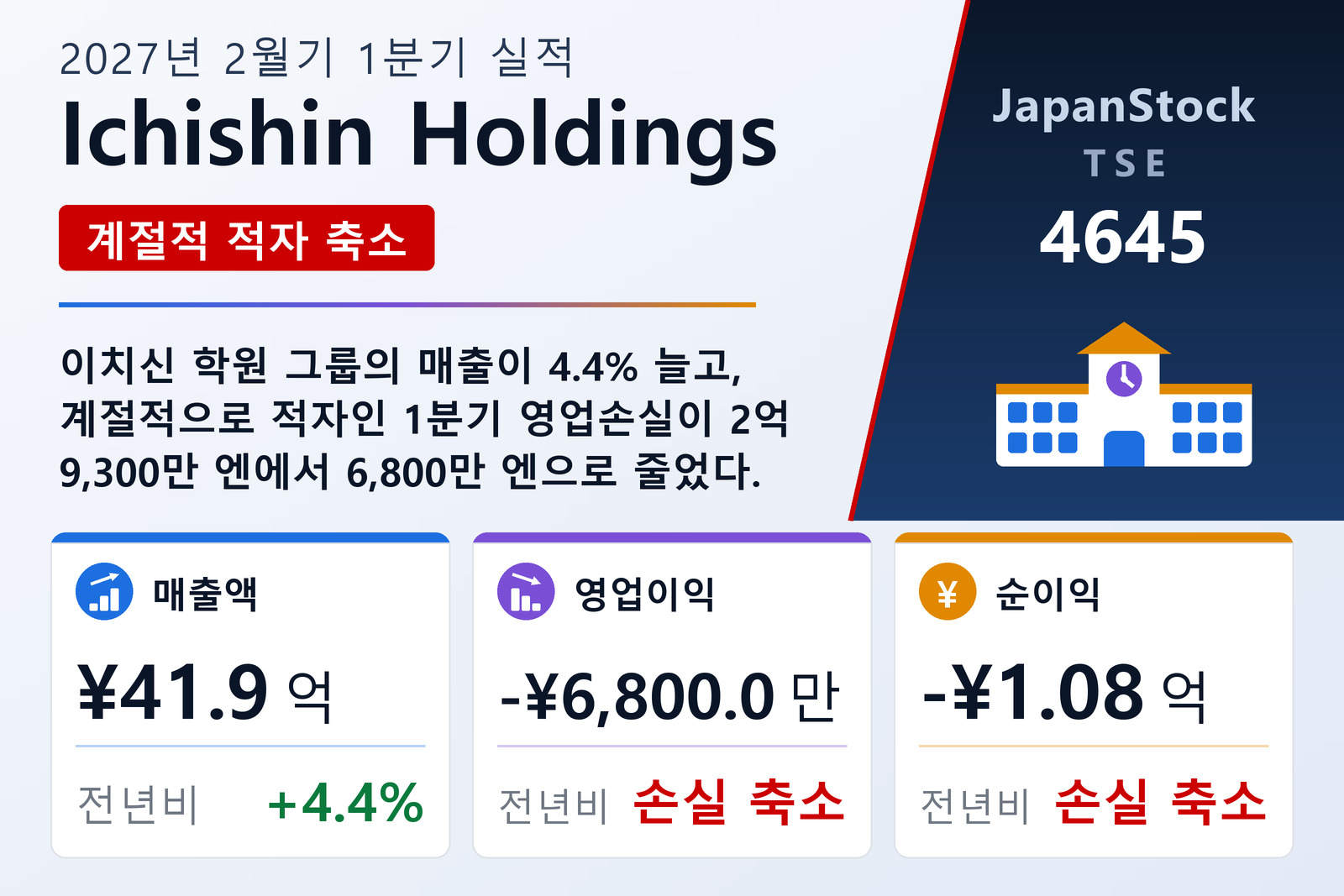 Ichishin Holdings 2027년 2월기 1분기 실적 요약
