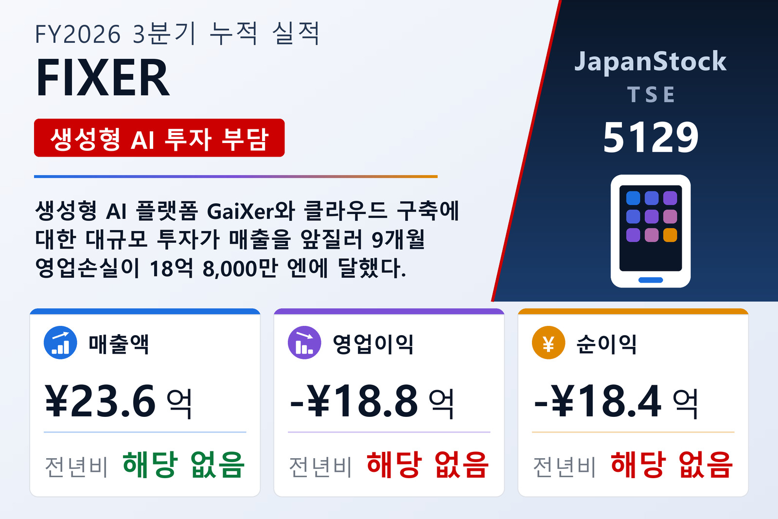 FIXER FY2026 3분기 누적 실적 요약