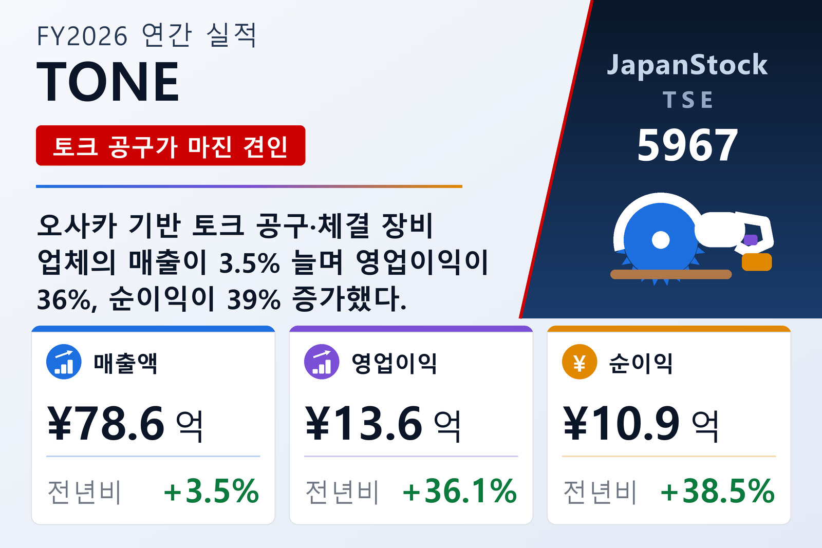 TONE FY2026 실적 요약