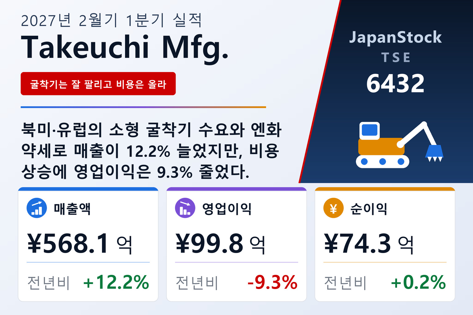 Takeuchi Mfg. 2027년 2월기 1분기 실적 요약