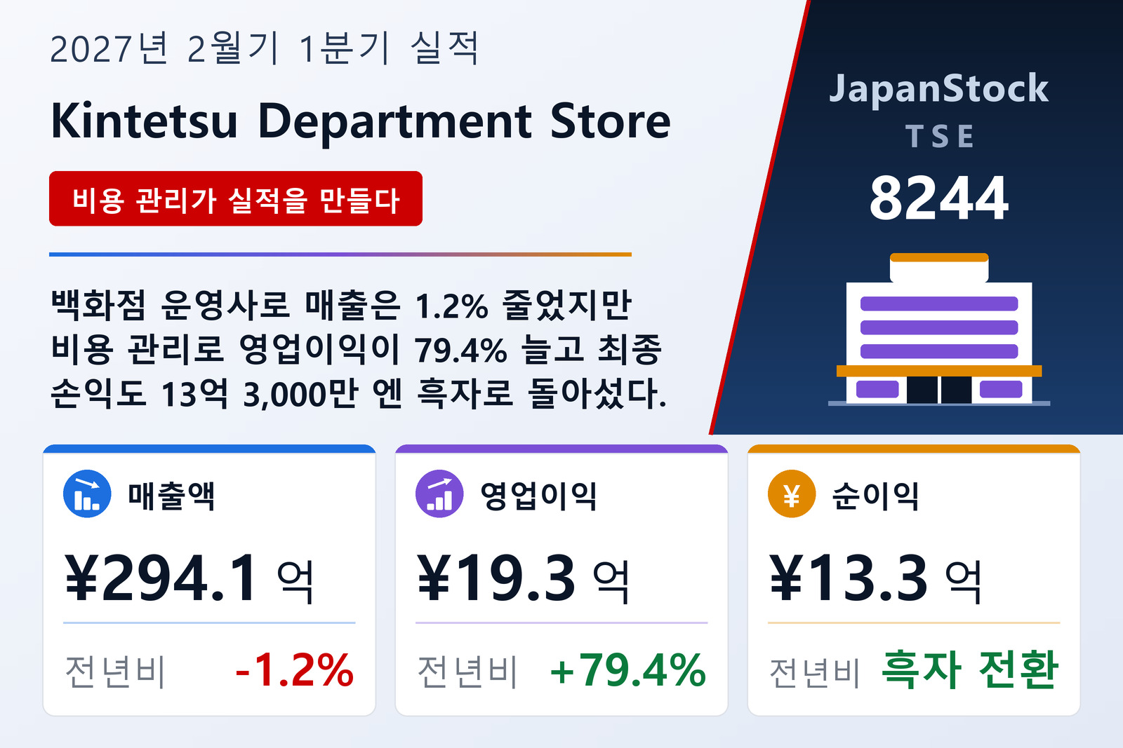 Kintetsu Department Store 2027년 2월기 1분기 실적 요약