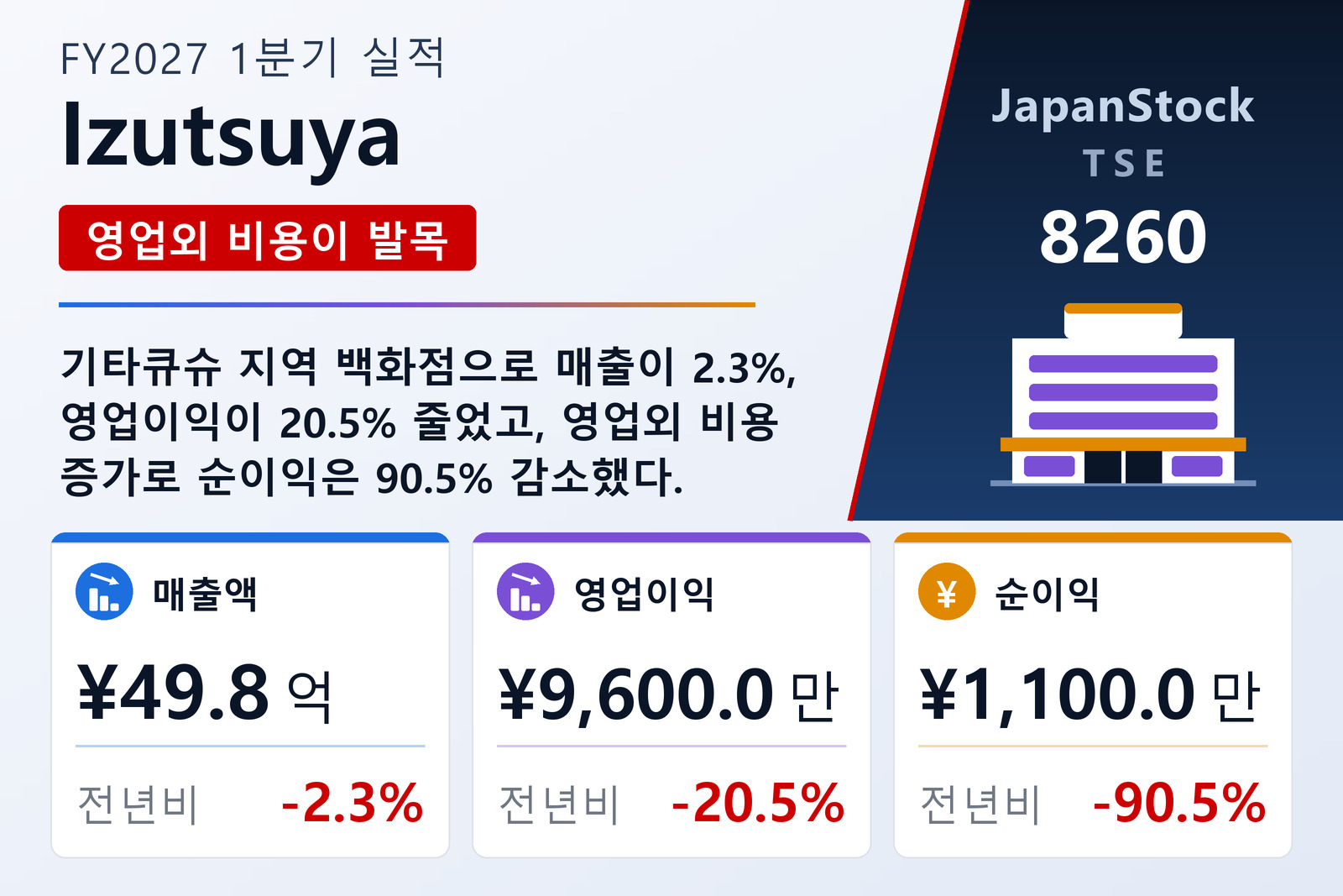 Izutsuya FY2027 1분기 실적 요약