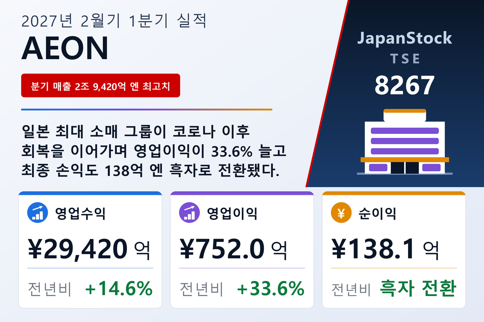 AEON 2027년 2월기 1분기 실적 요약