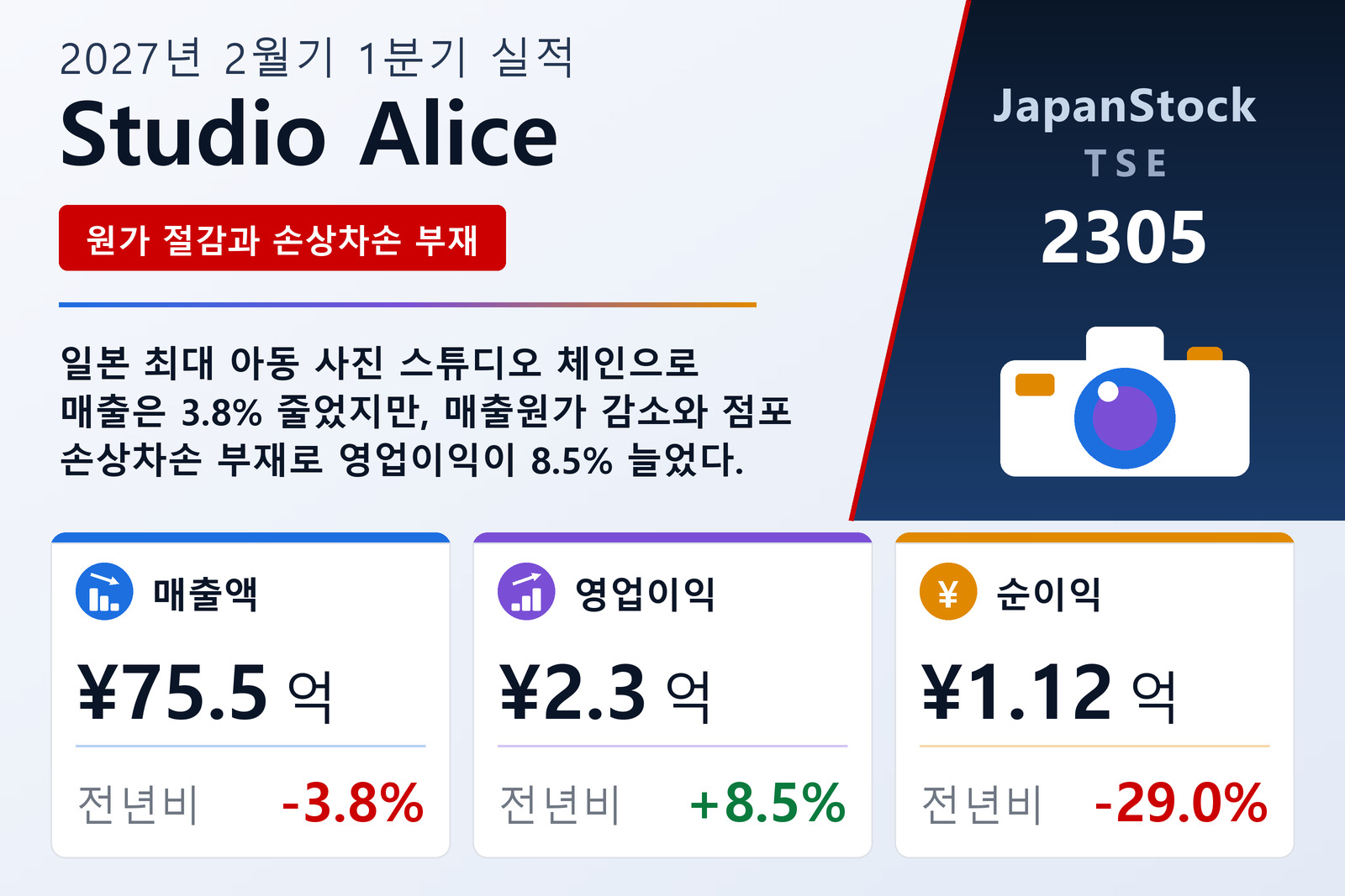 Studio Alice 2027년 2월기 1분기 실적 요약