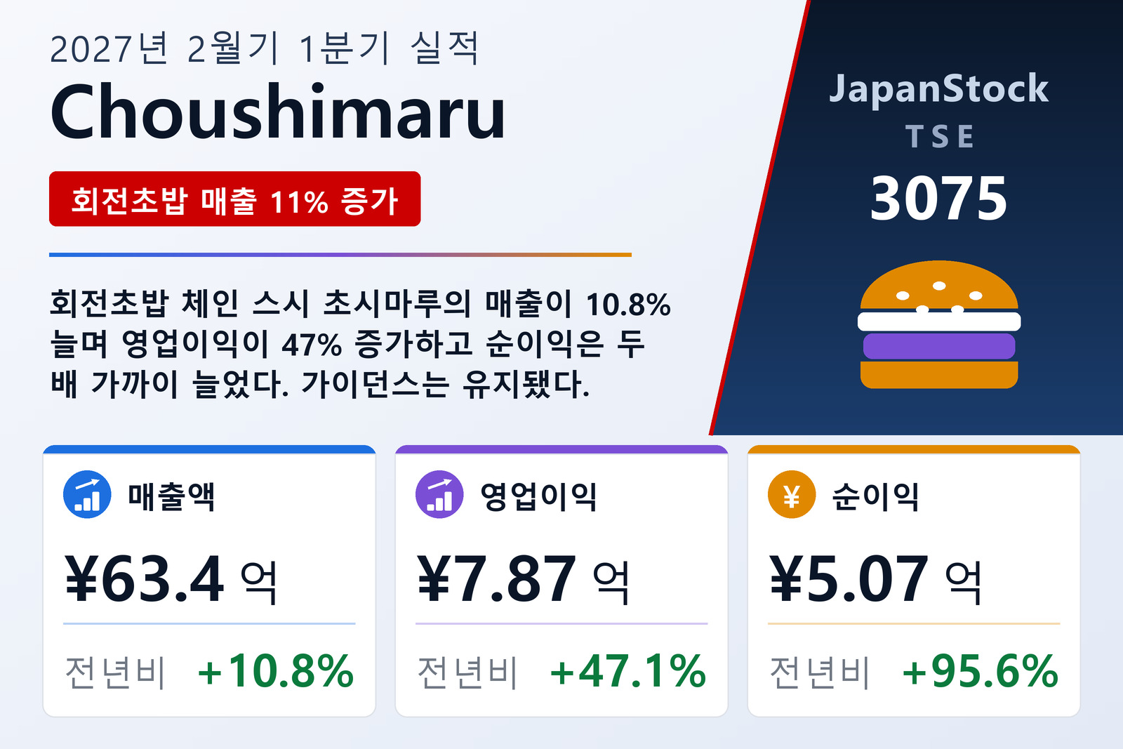 Choushimaru 2027년 2월기 1분기 실적 요약