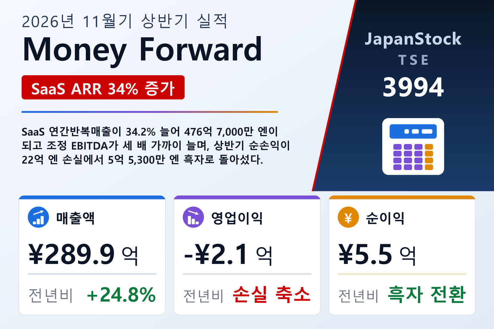 Money Forward 2026년 11월기 상반기 실적 요약