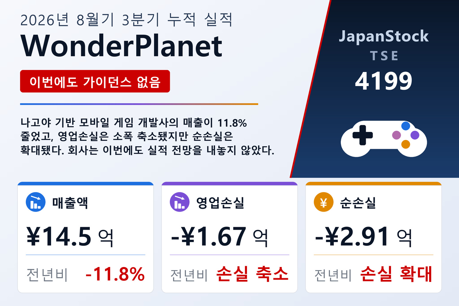 WonderPlanet 2026년 8월기 3분기 누적 실적 요약