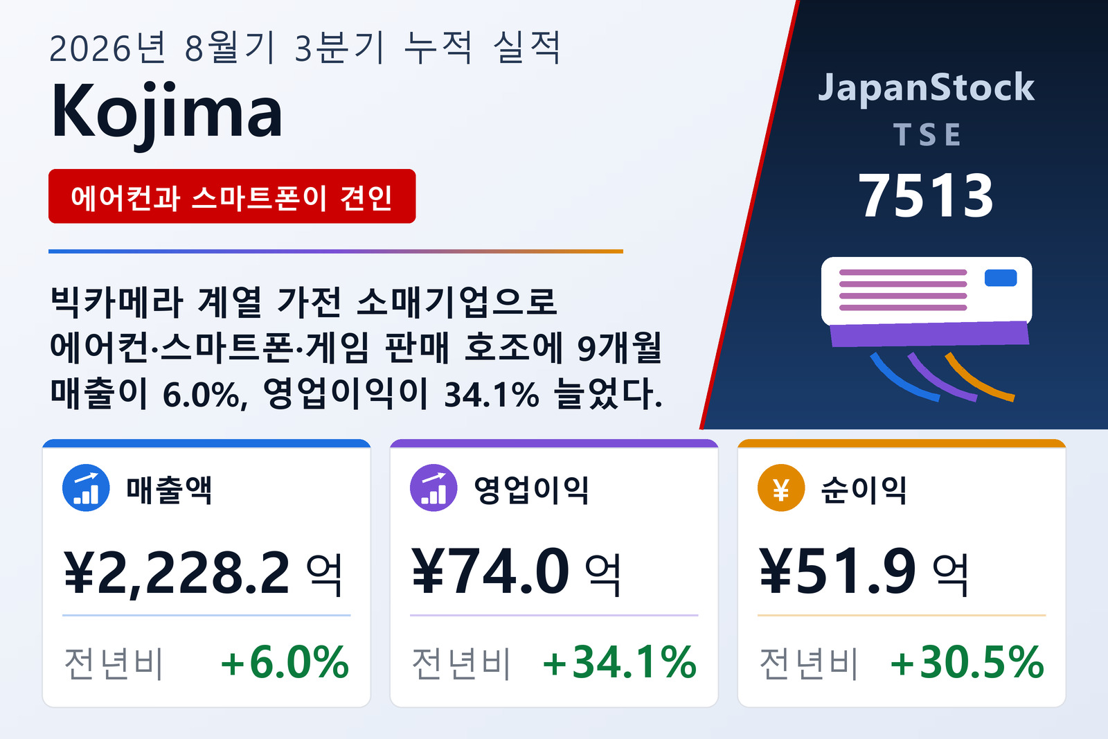 Kojima 2026년 8월기 3분기 누적 실적 요약