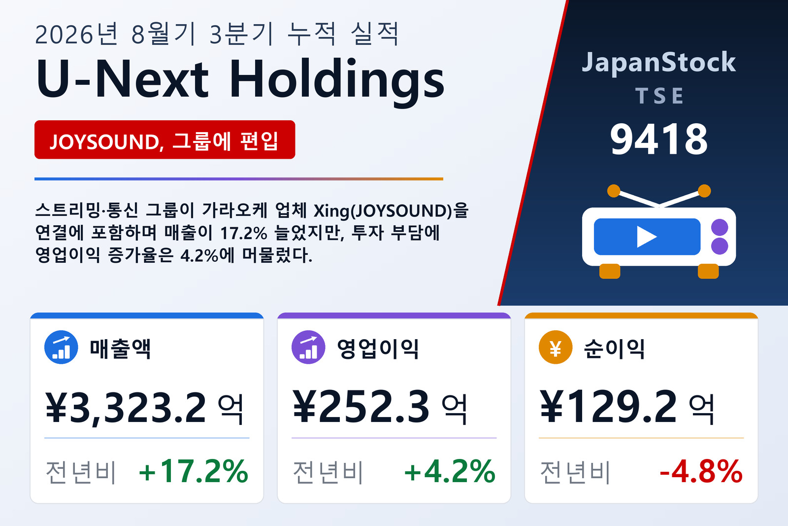 U-Next Holdings 2026년 8월기 3분기 누적 실적 요약