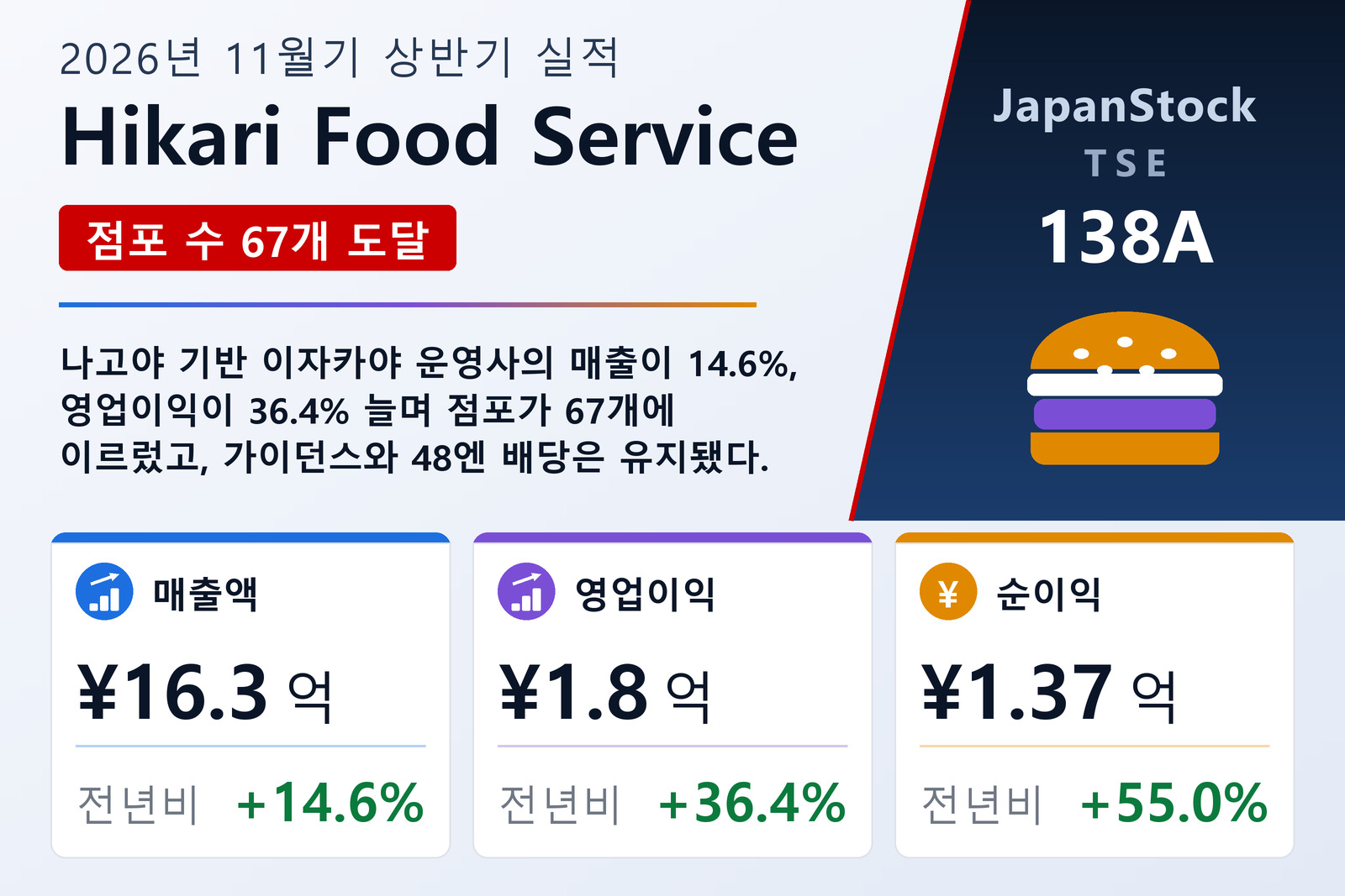 Hikari Food Service 2026년 11월기 상반기 실적 요약