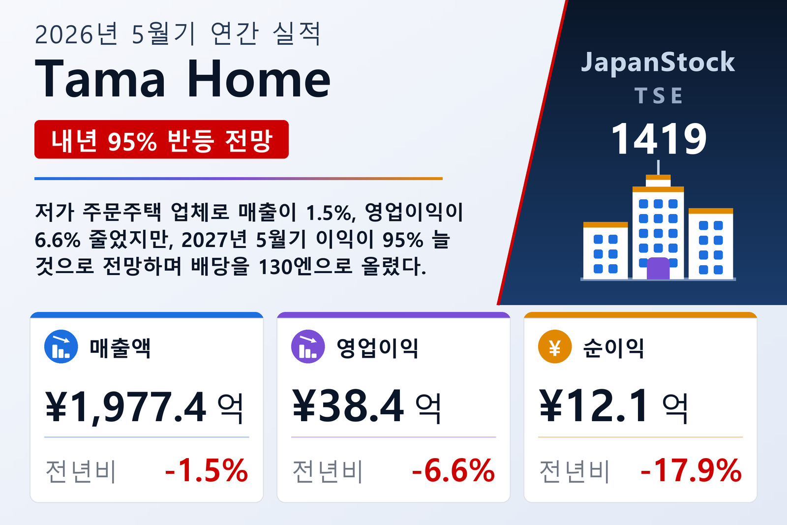 Tama Home 2026년 5월기 실적 요약