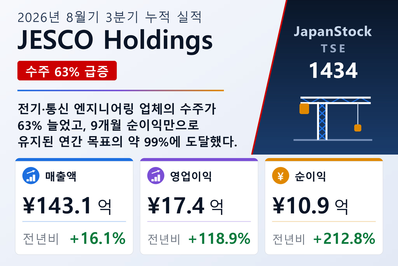 JESCO Holdings 2026년 8월기 3분기 누적 실적 요약