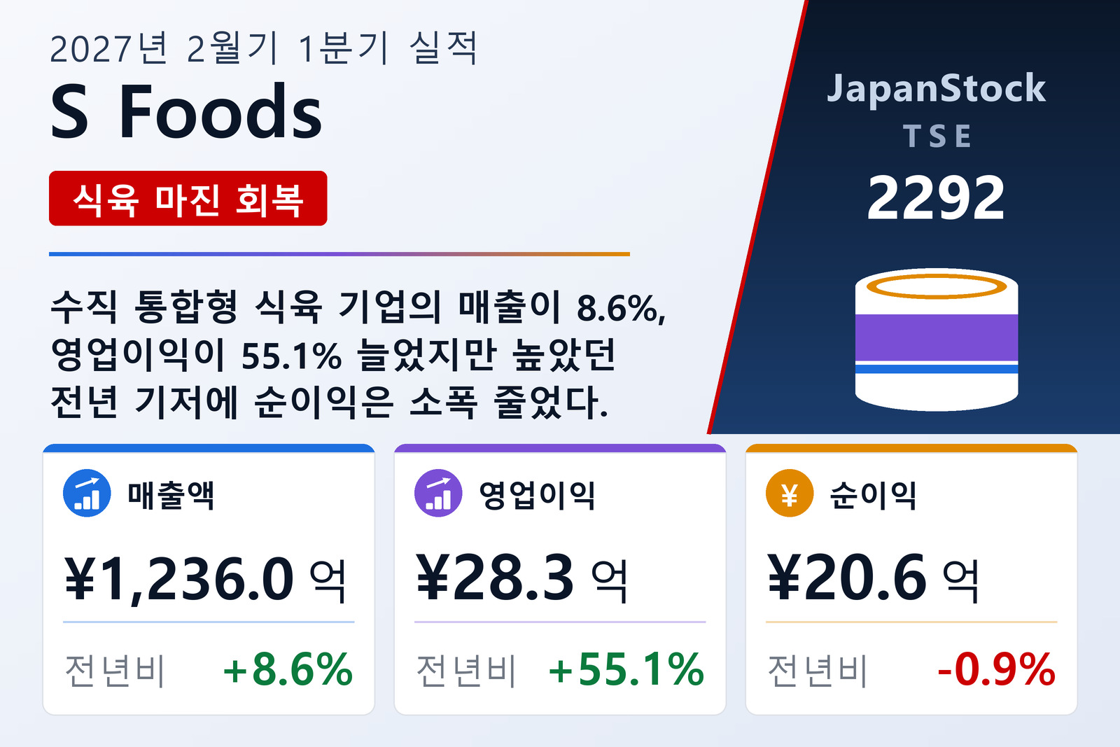 S Foods 2027년 2월기 1분기 실적 요약
