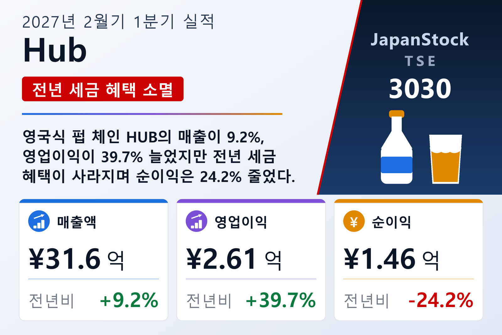 Hub 2027년 2월기 1분기 실적 요약