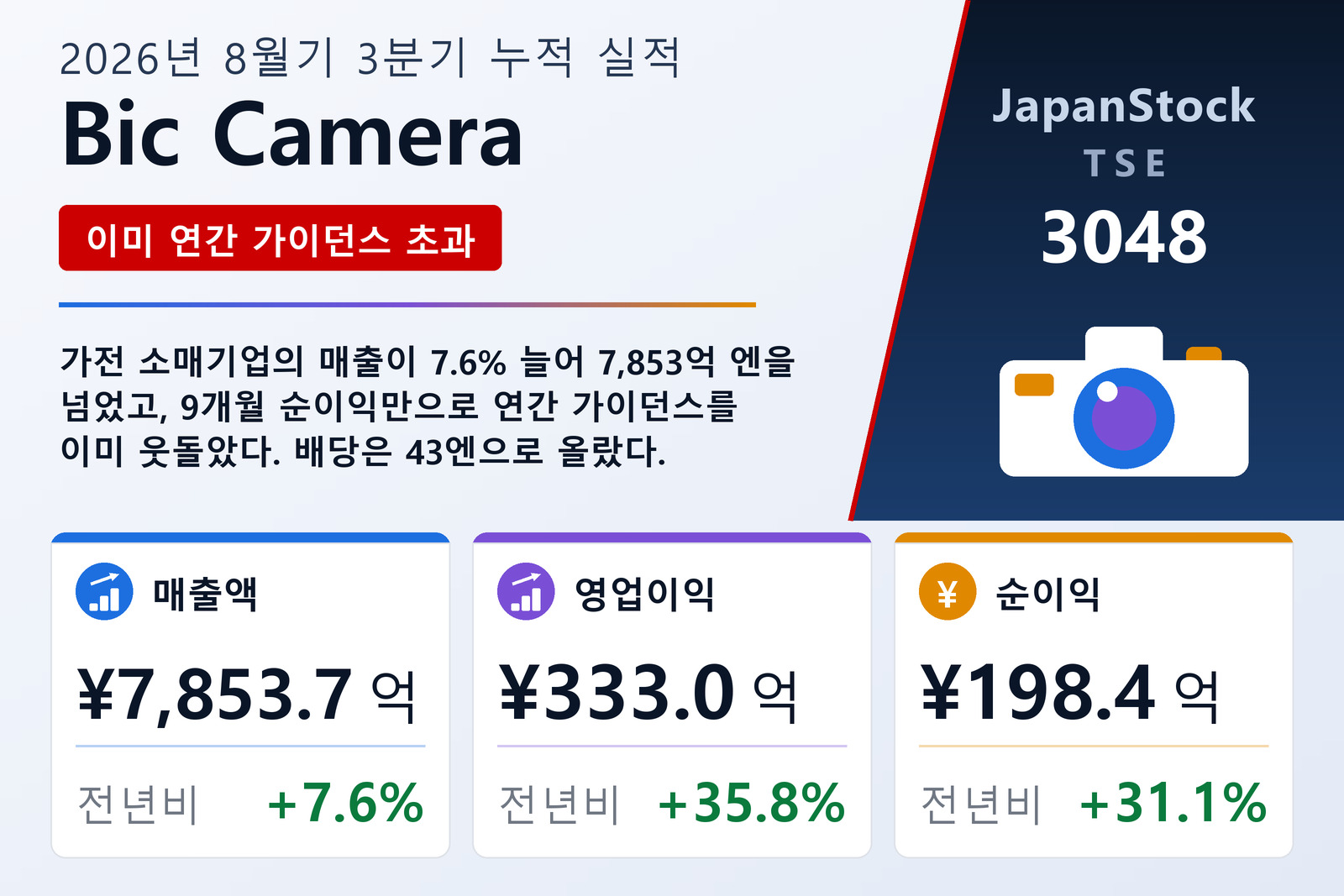 Bic Camera 2026년 8월기 3분기 누적 실적 요약