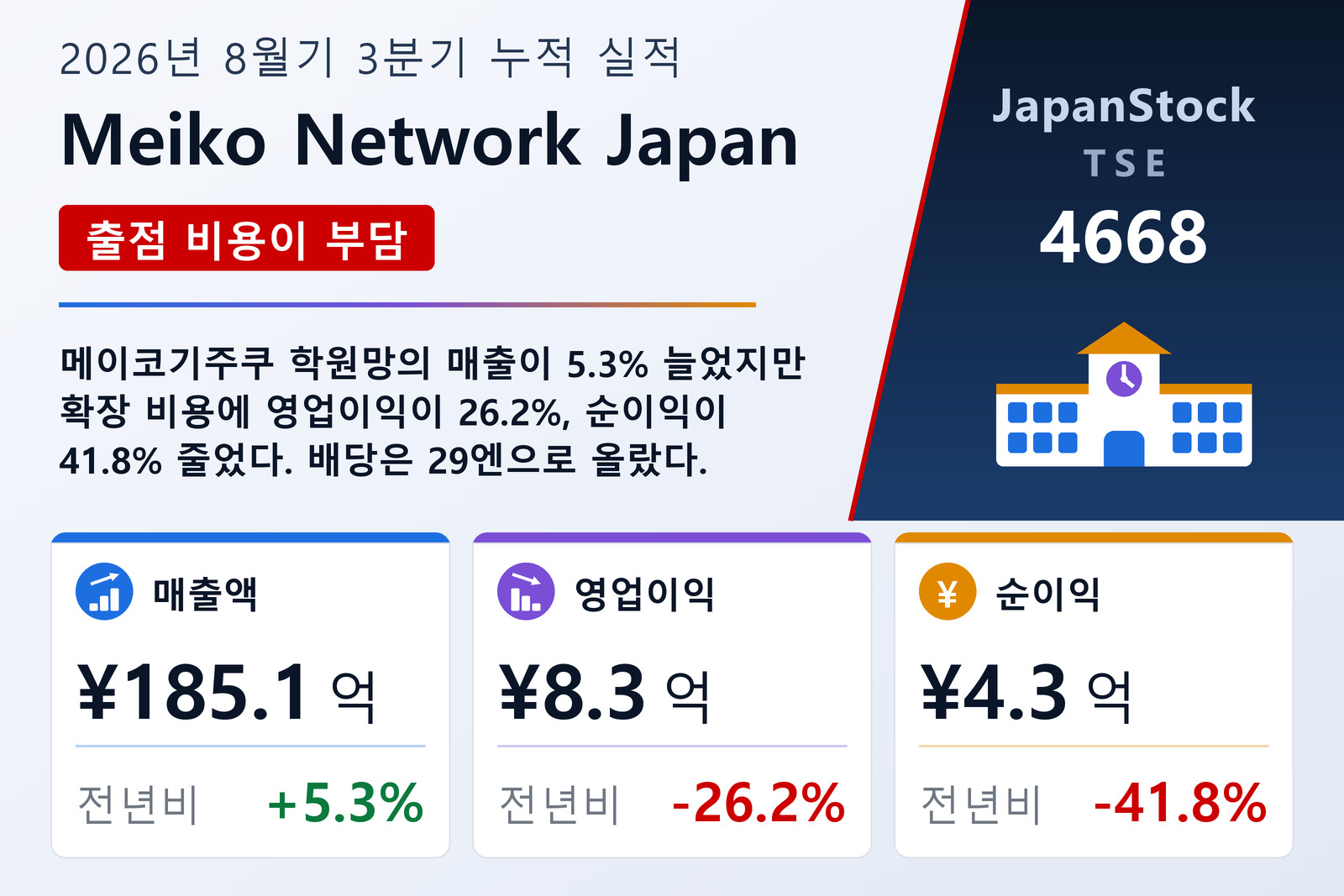 Meiko Network Japan 2026년 8월기 3분기 누적 실적 요약