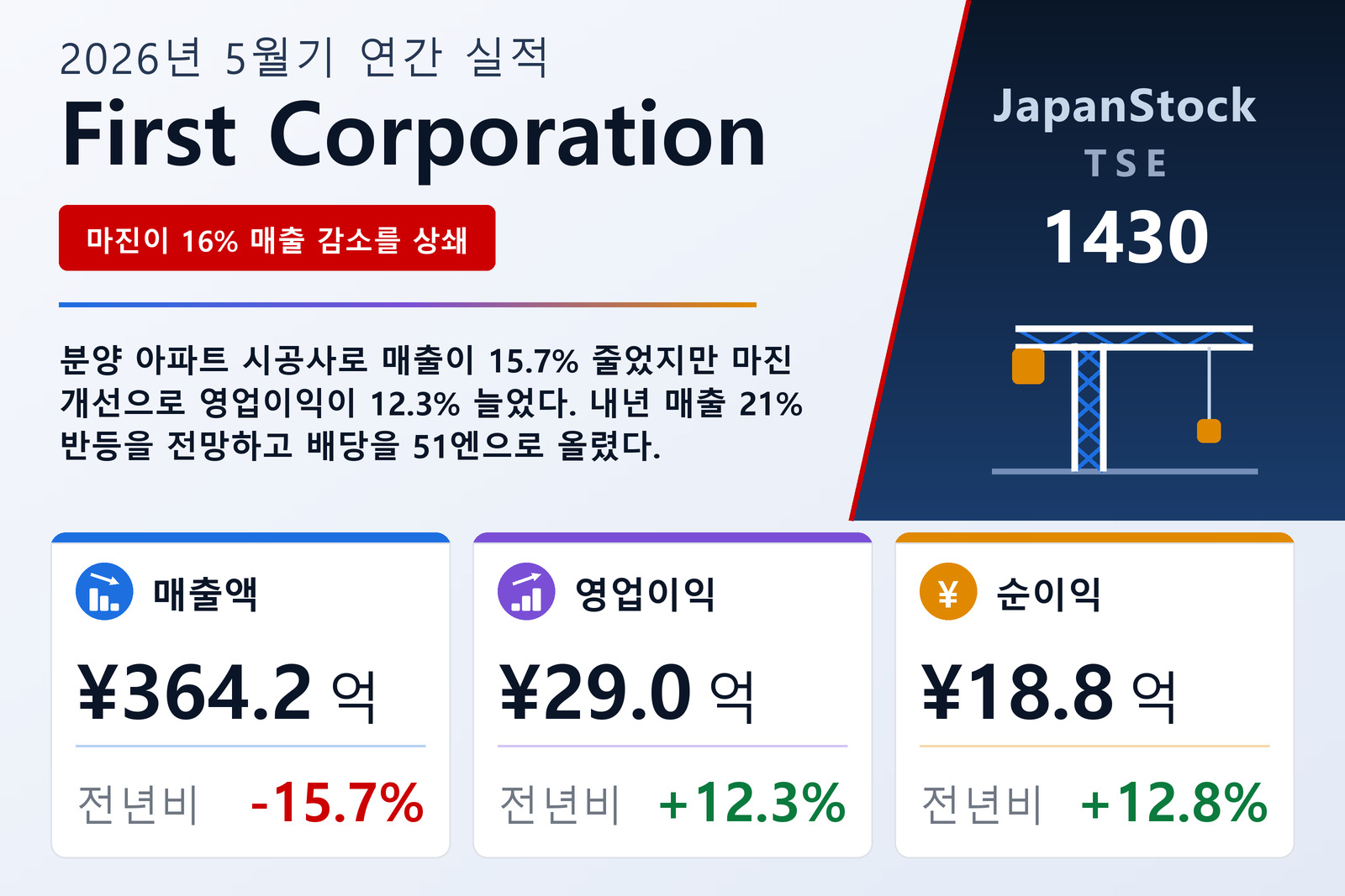 First Corporation 2026년 5월기 실적 요약