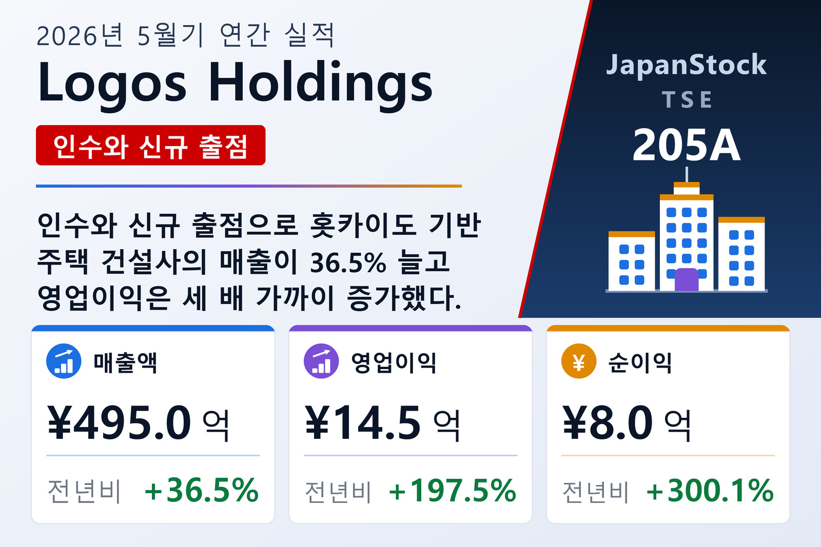 Logos Holdings 2026년 5월기 실적 요약