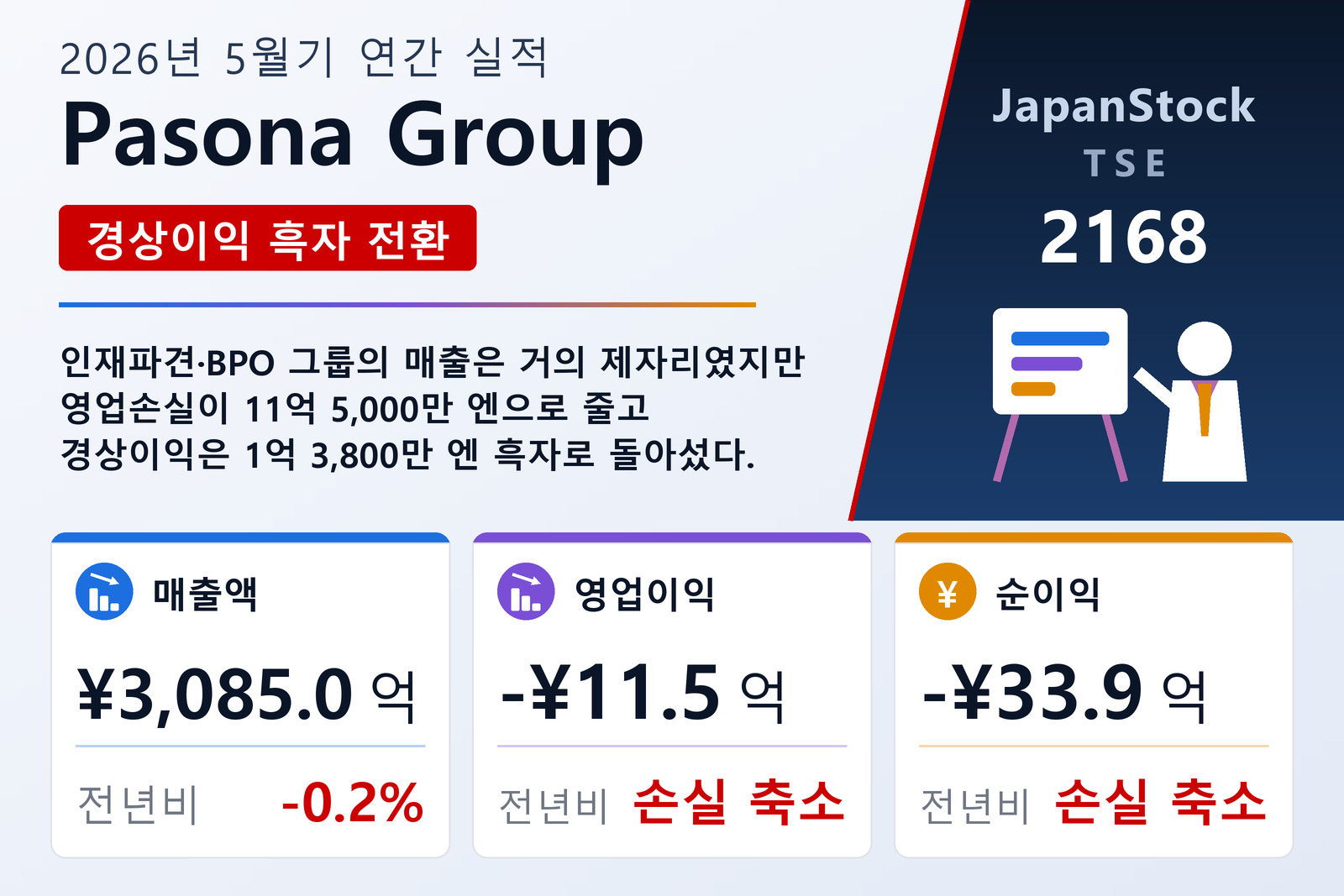 Pasona Group 2026년 5월기 실적 요약