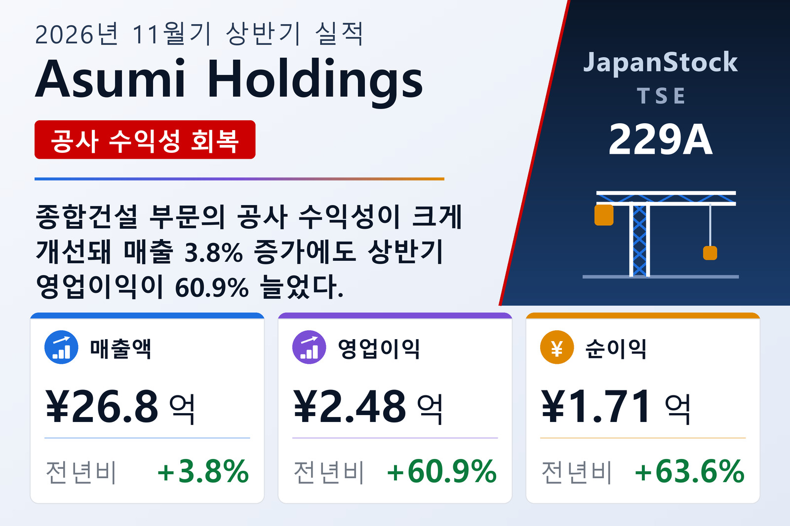 Asumi Holdings 2026년 11월기 상반기 실적 요약