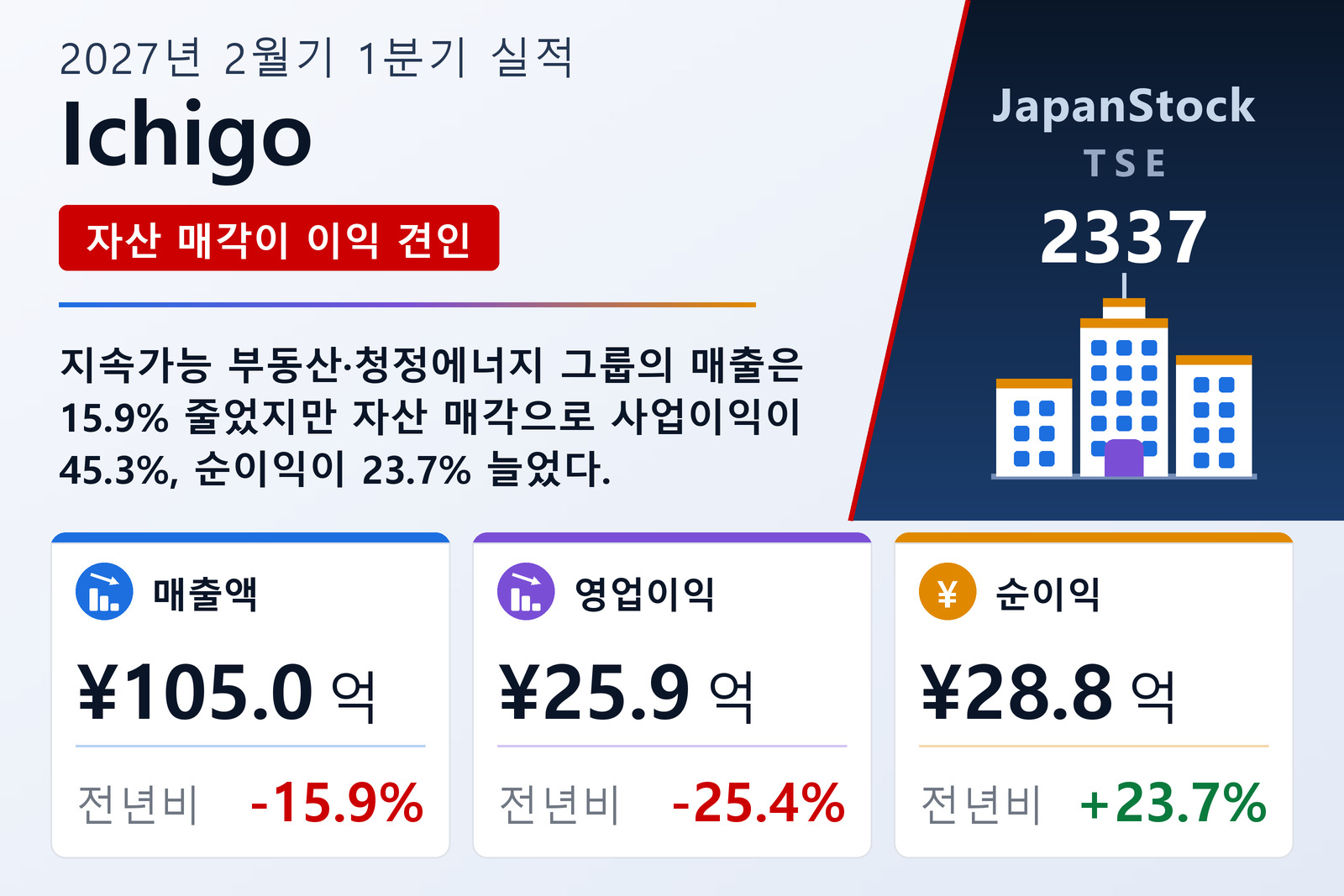 Ichigo 2027년 2월기 1분기 실적 요약