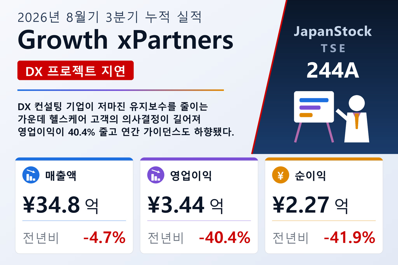 Growth xPartners 2026년 8월기 3분기 누적 실적 요약