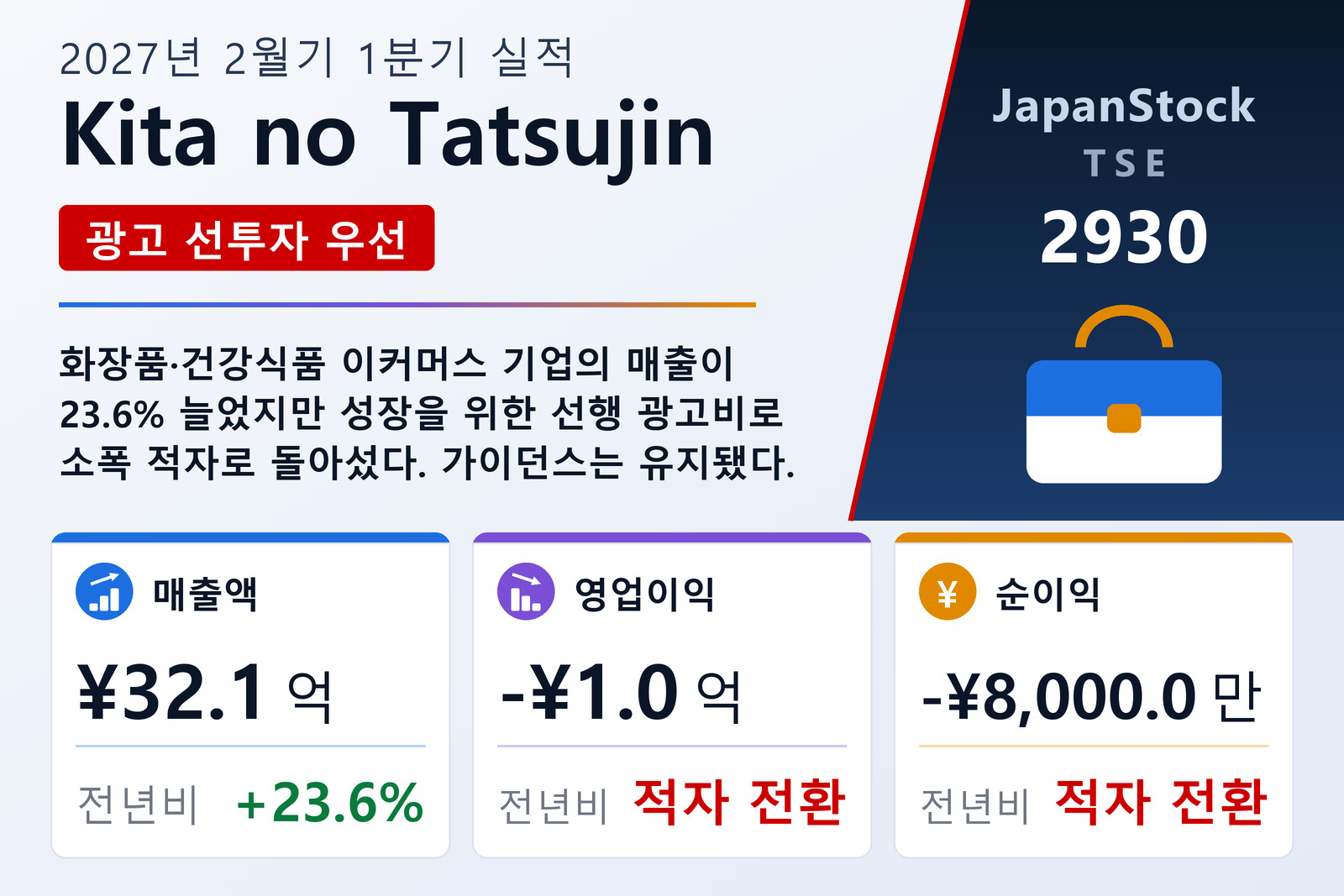 Kita no Tatsujin 2027년 2월기 1분기 실적 요약
