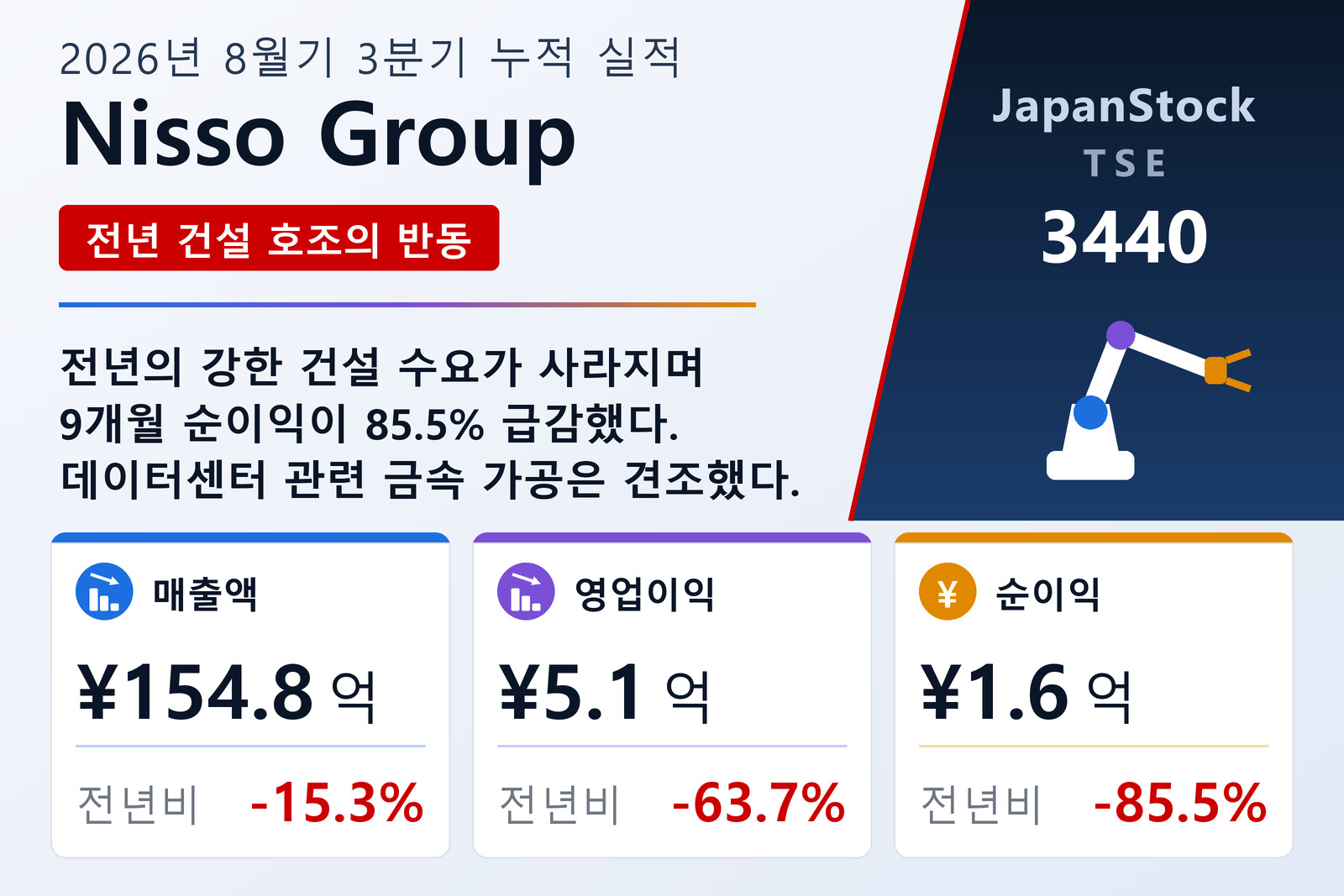 Nisso Group 2026년 8월기 3분기 누적 실적 요약
