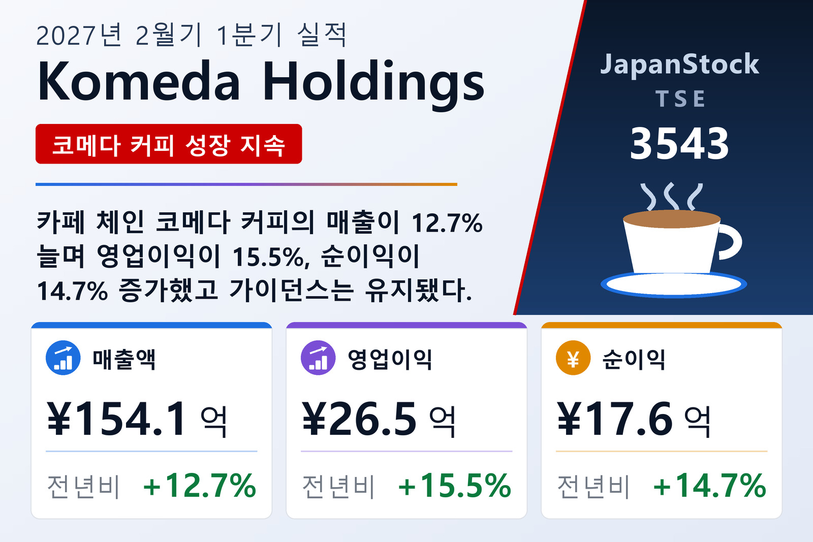 Komeda Holdings 2027년 2월기 1분기 실적 요약